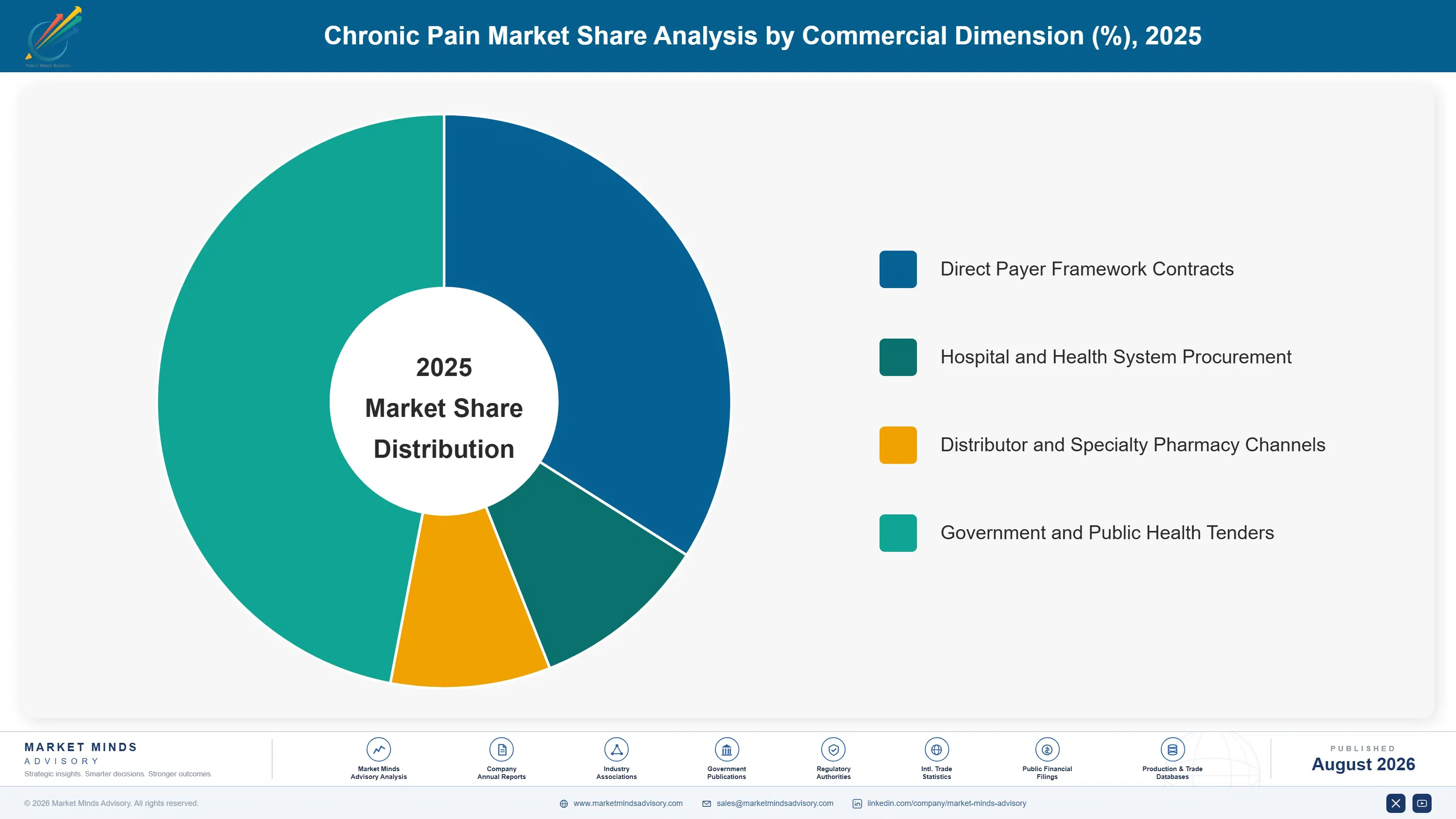 chronic-pain-market-market-share-analysis-1787298238698