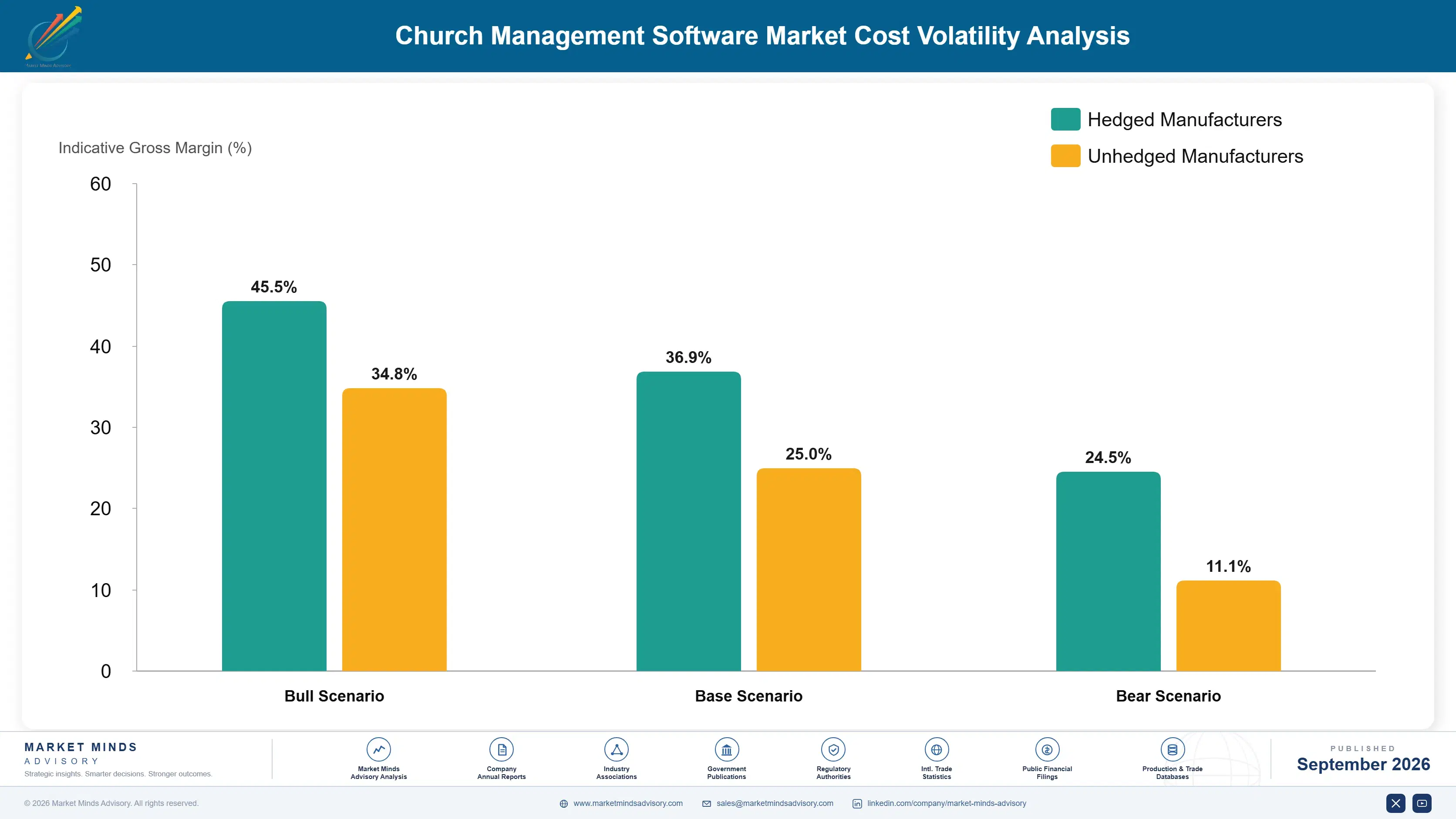 church-management-software-market-cost-volatility-analysis-1789995823610