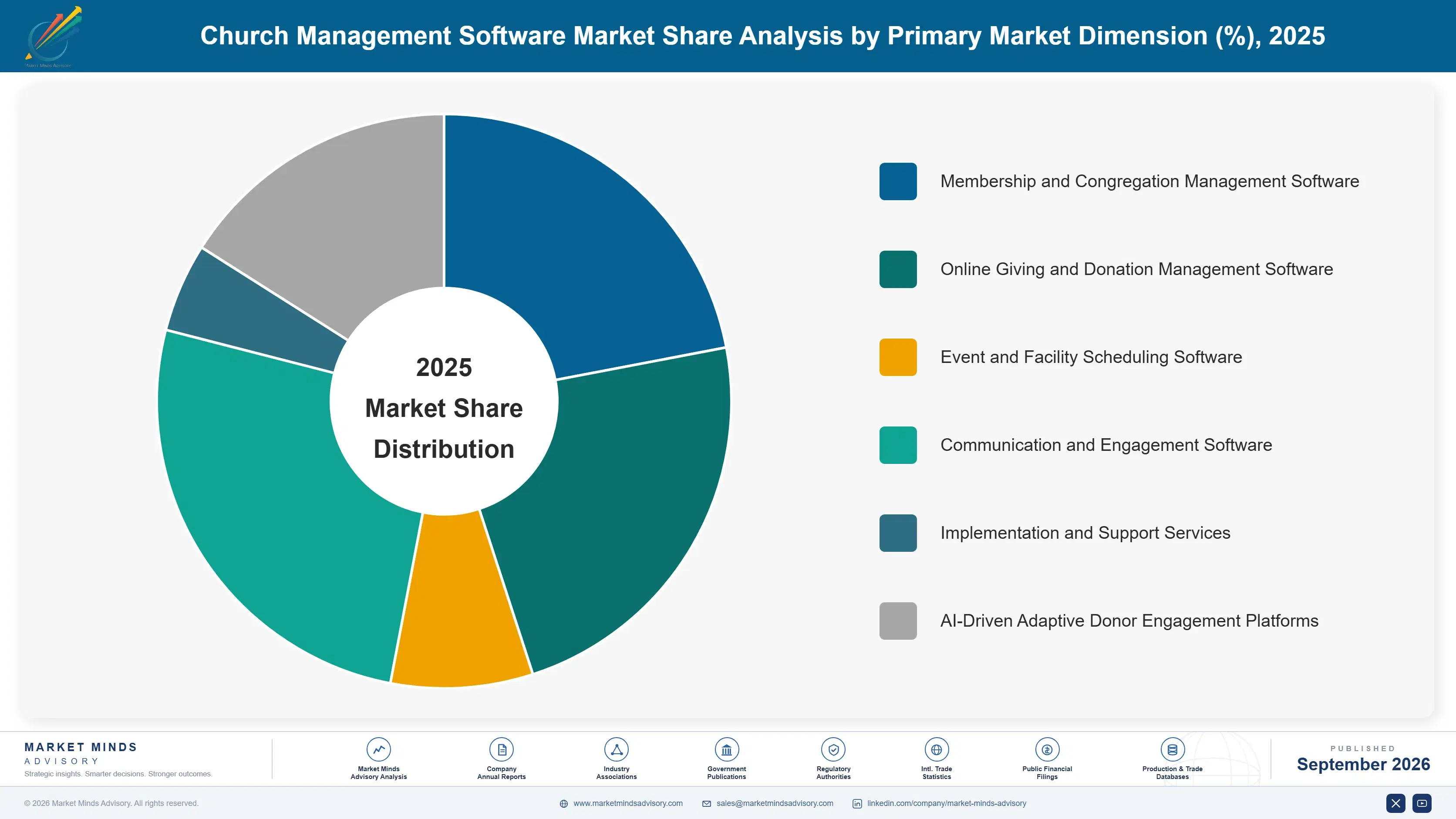 church-management-software-market-market-share-analysis-1789995822357