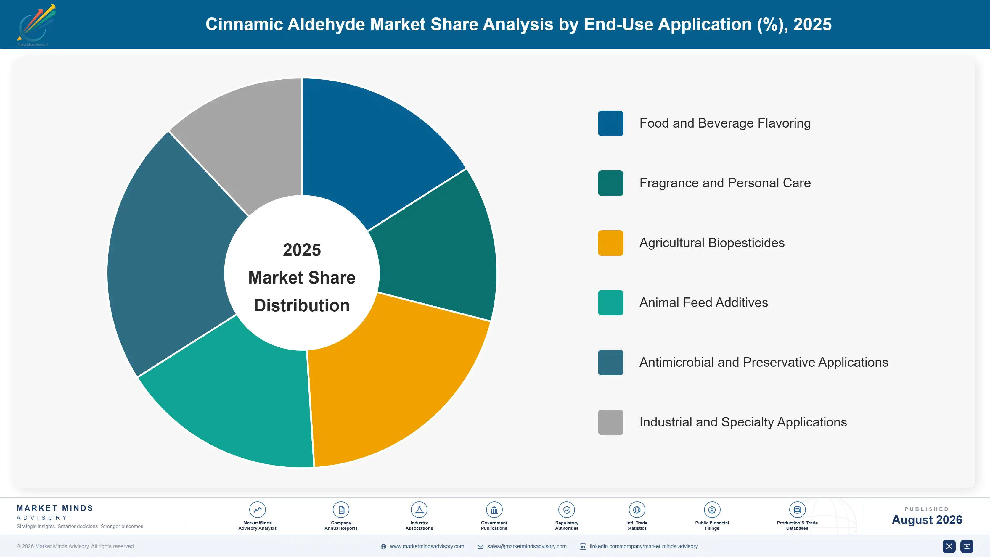 cinnamic-aldehyde-market-trends-market-share-analysis-1787465521241