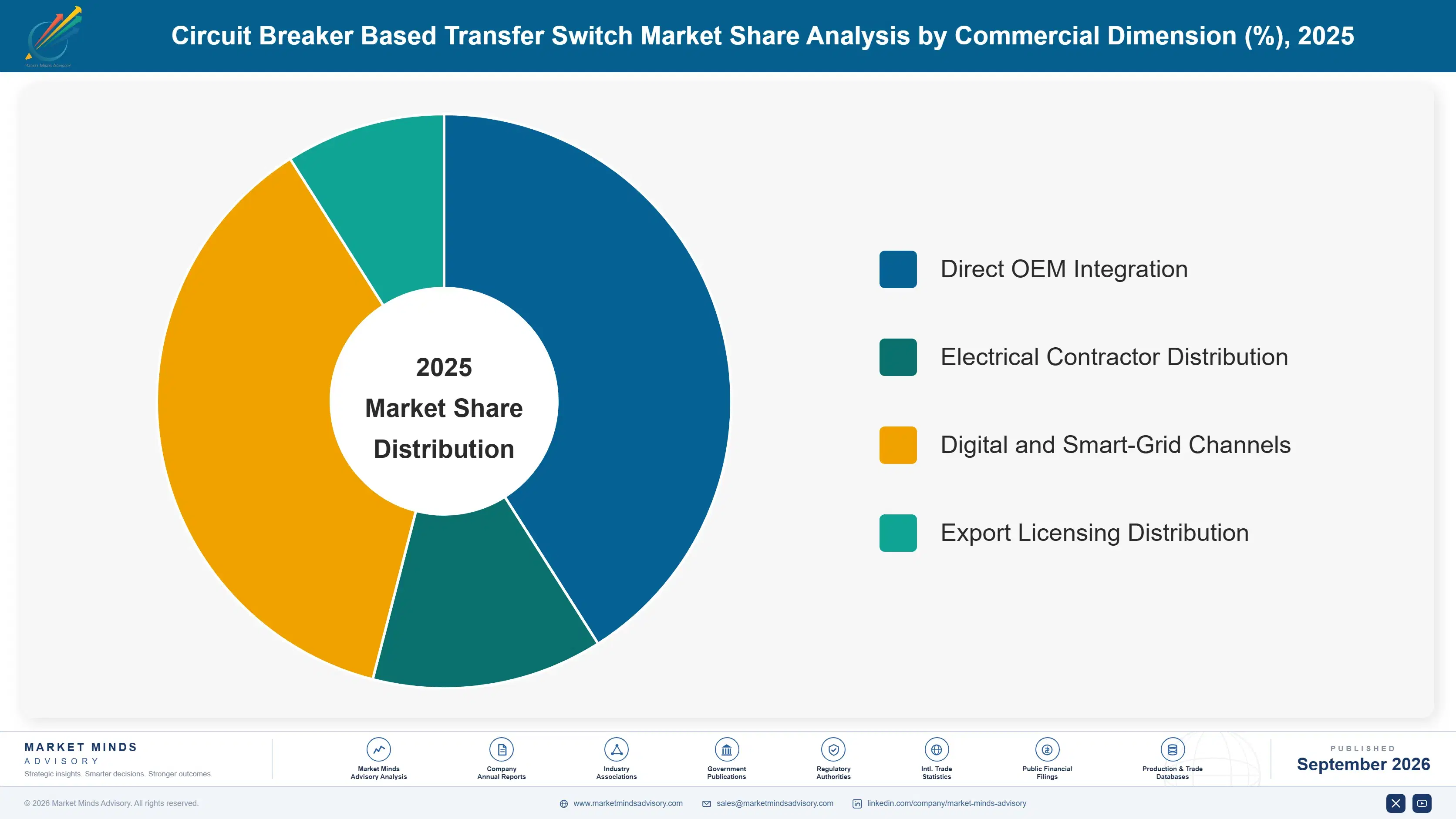 circuit-breaker-based-transfer-switch-market-market-share-analysis-1788410928512