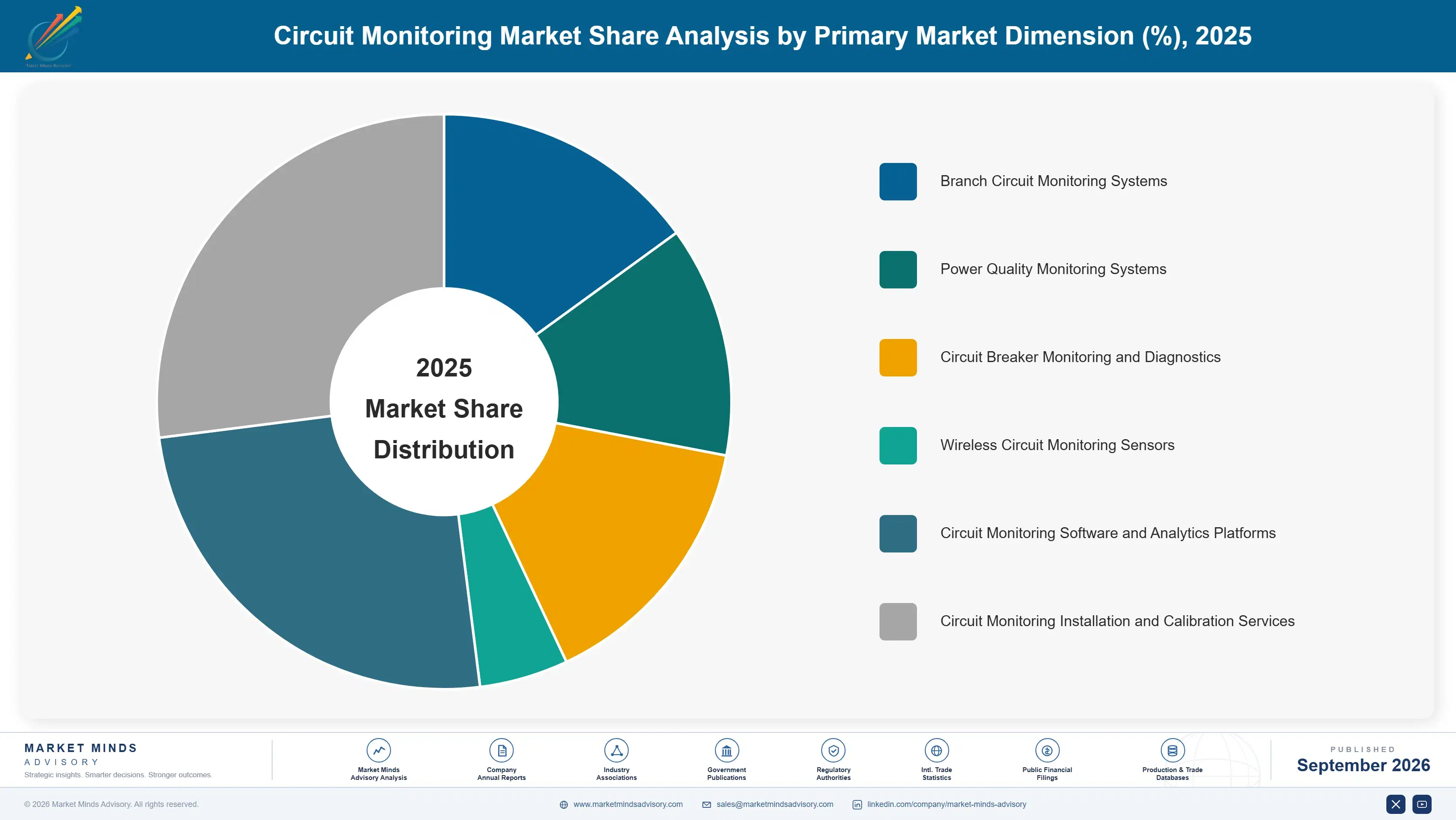 circuit-monitoring-market-market-share-analysis-1790008830164
