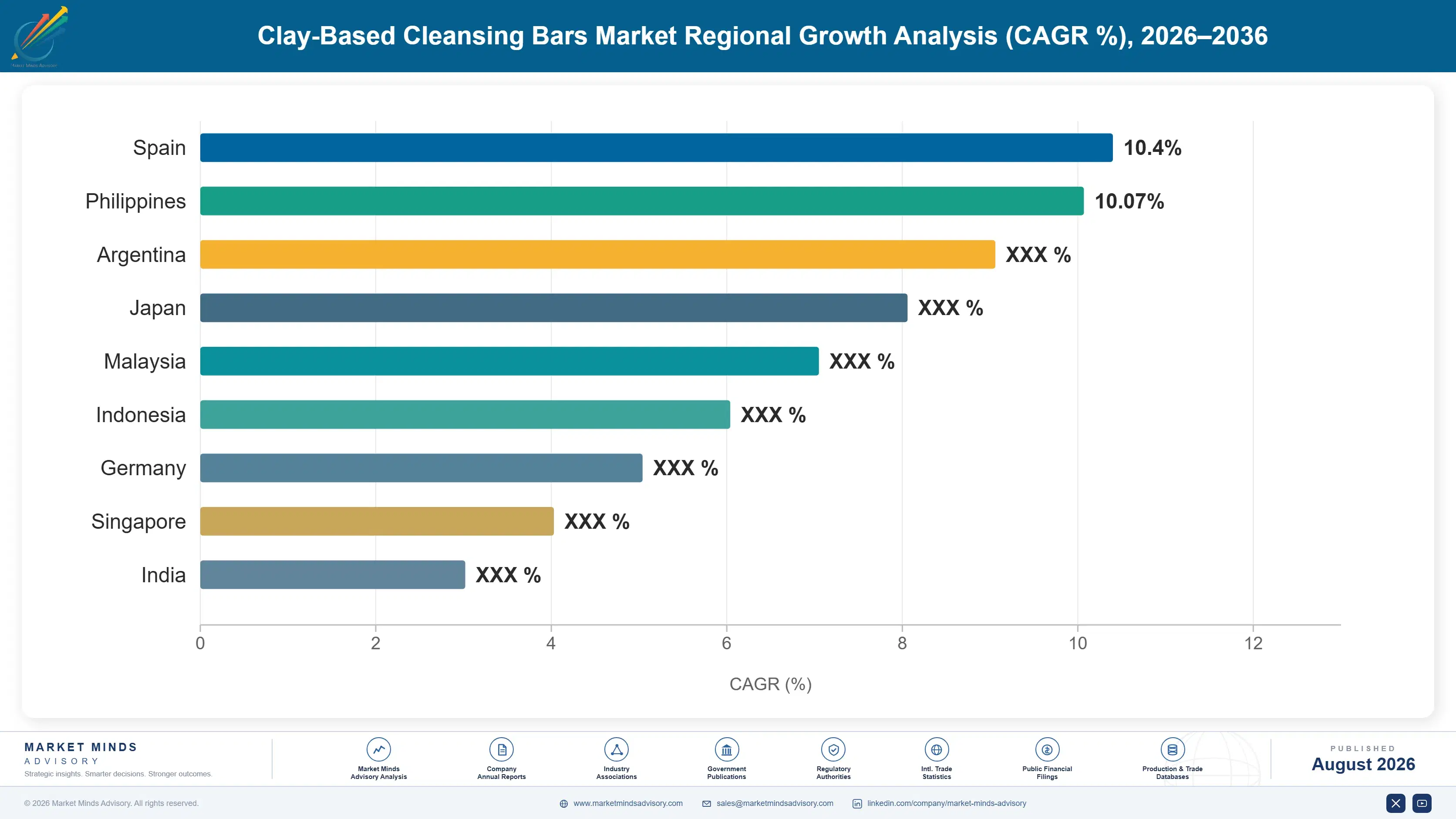 clay-based-cleansing-bars-market-country-cagr-analysis-1788175806949
