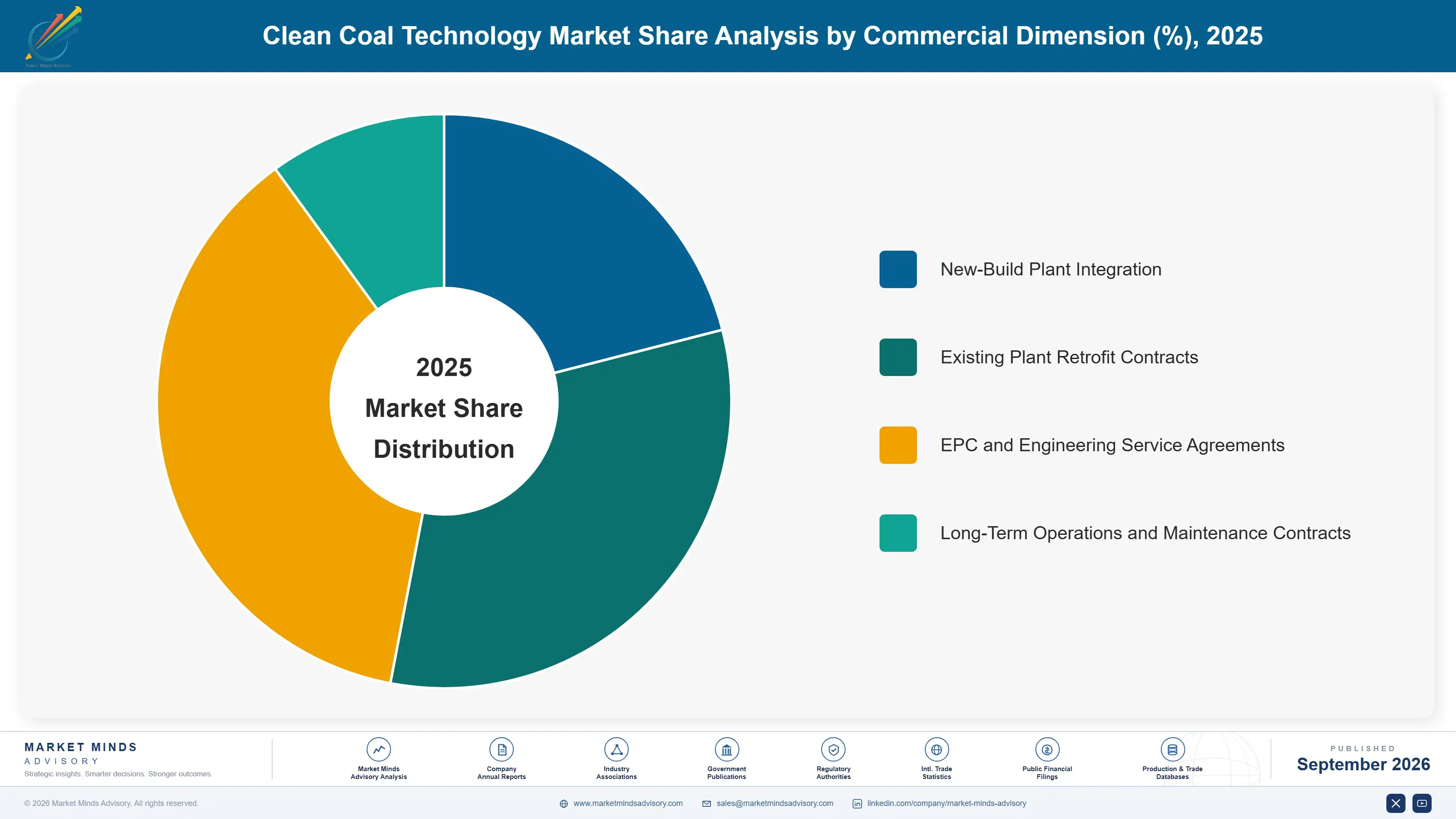 clean-coal-technology-market-market-share-analysis-1788234294635