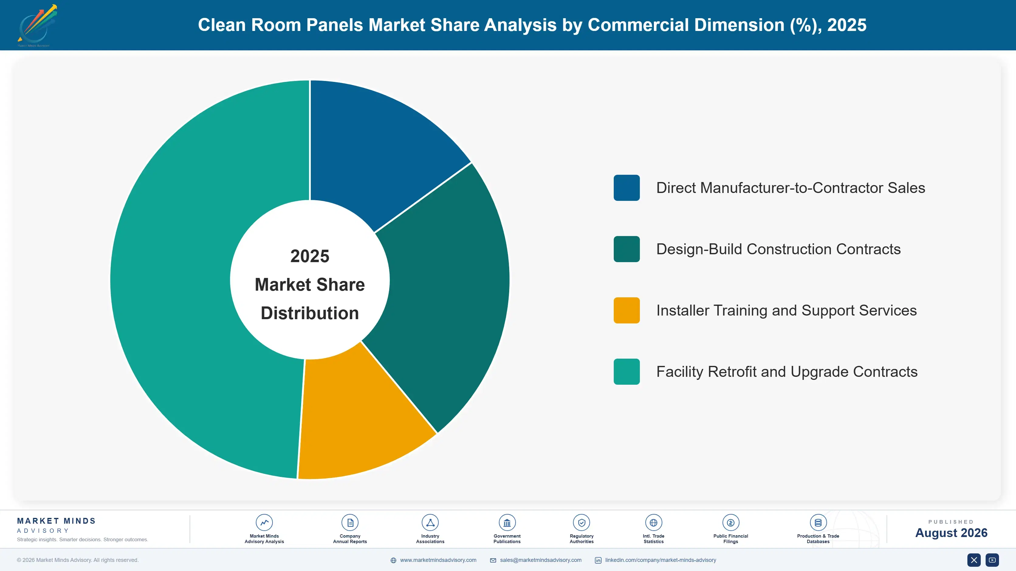 clean-room-panels-market-market-share-analysis-1787304606281