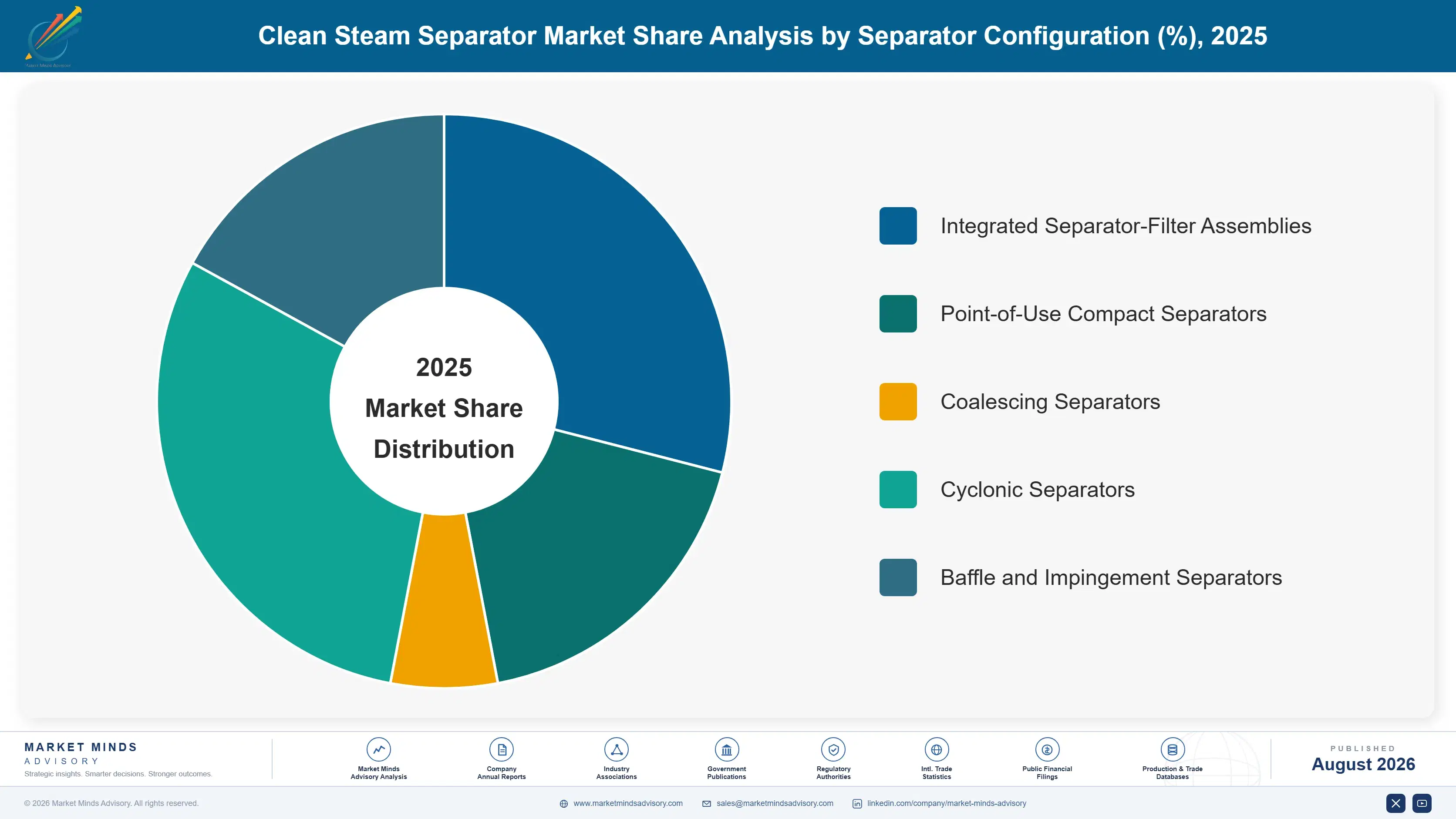 clean-steam-separator-market-market-share-analysis-1787333700834