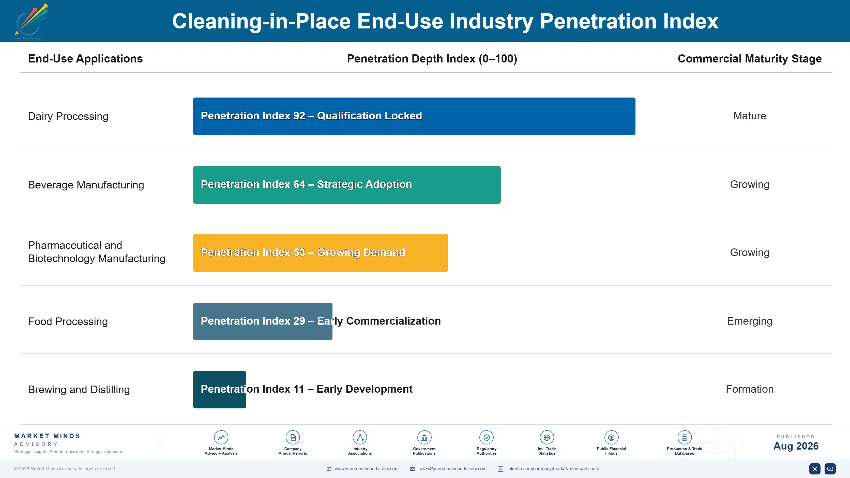 cleaning-in-place-cip-market-trends-end-use-penetration-index-1787464742050