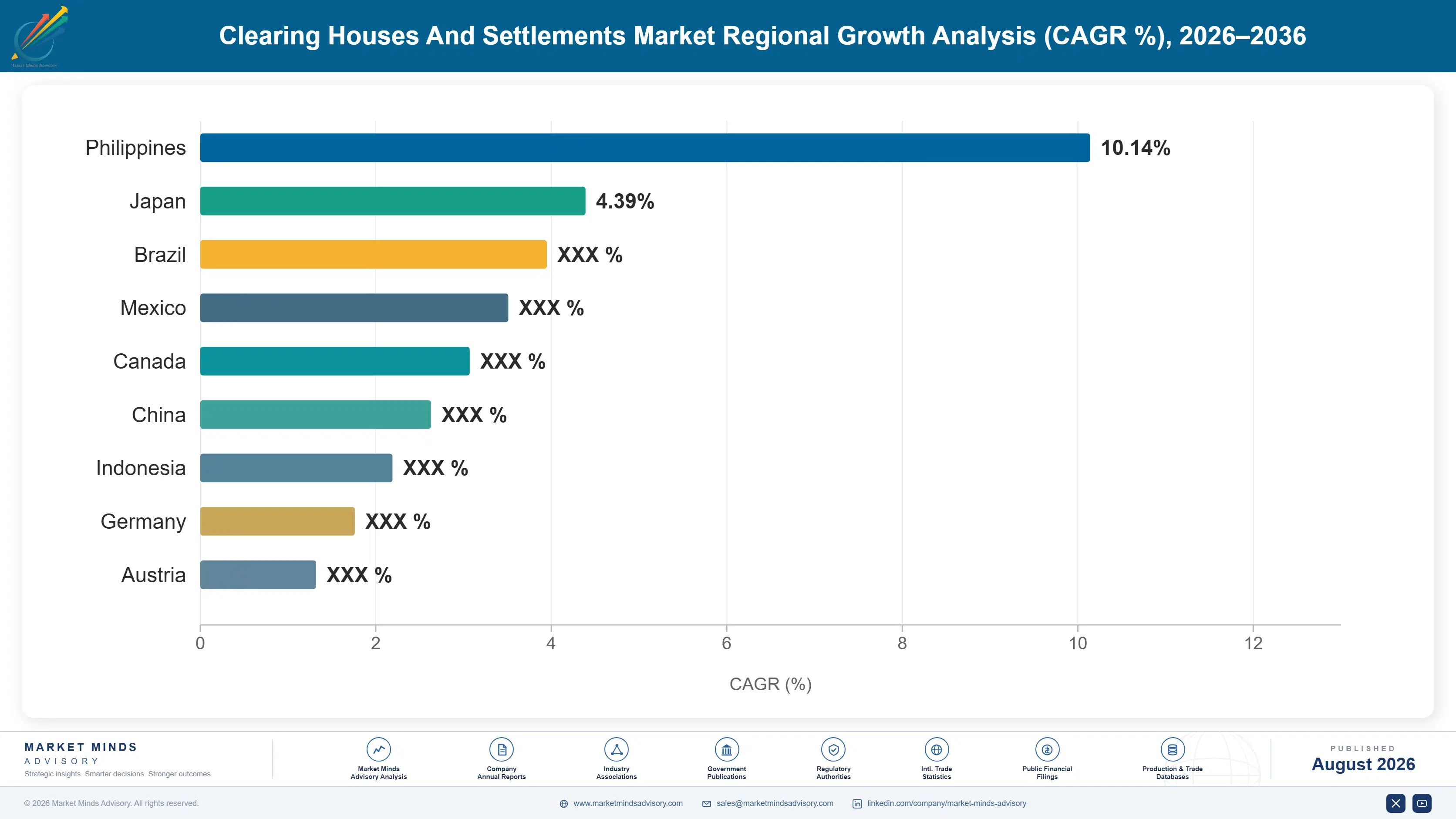 clearing-houses-and-settlements-market-country-cagr-analysis-1787915879935