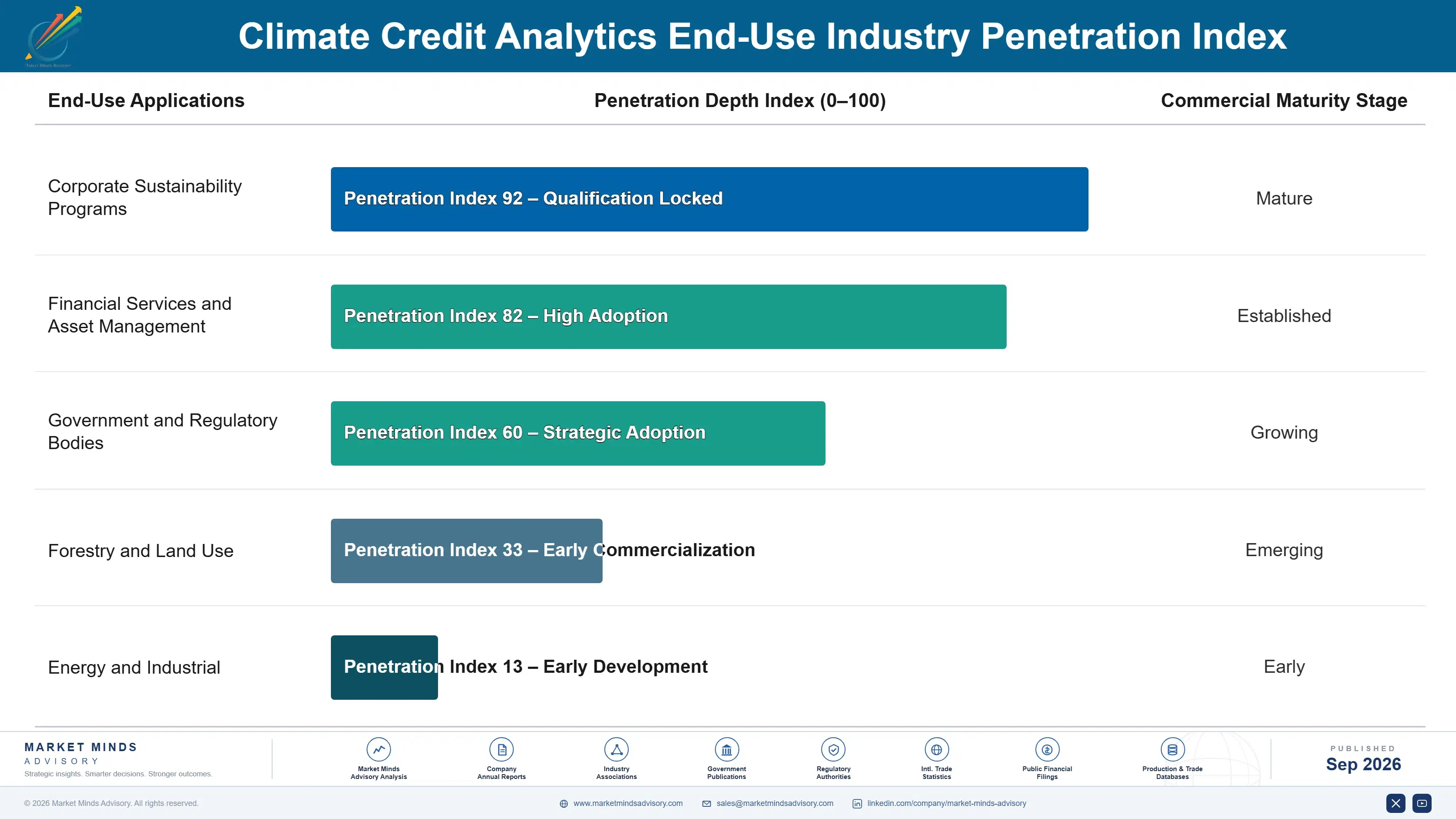 climate-credit-analytics-market-end-use-penetration-index-1788415436037