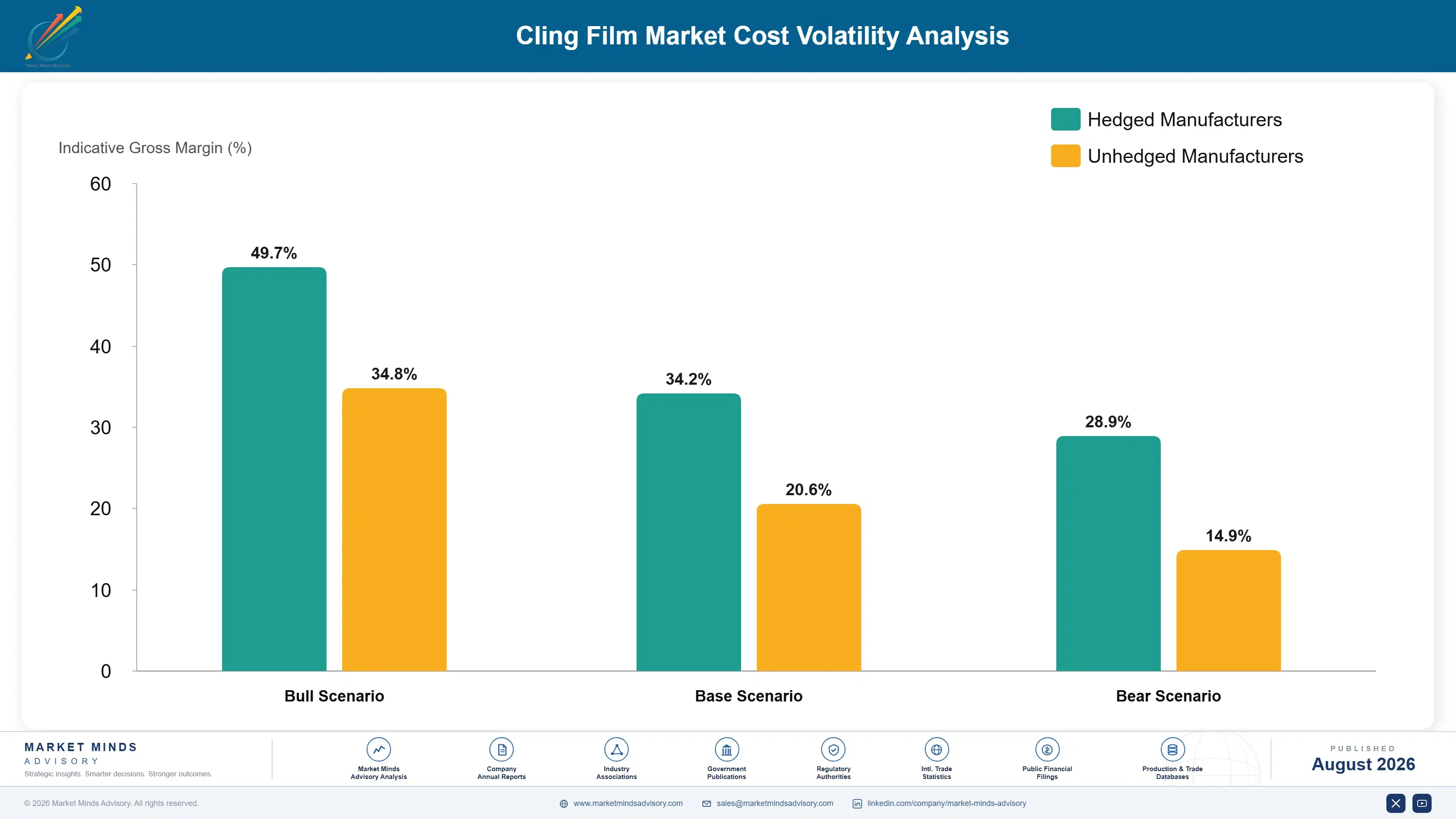 cling-film-market-cost-volatility-analysis-1787303453775