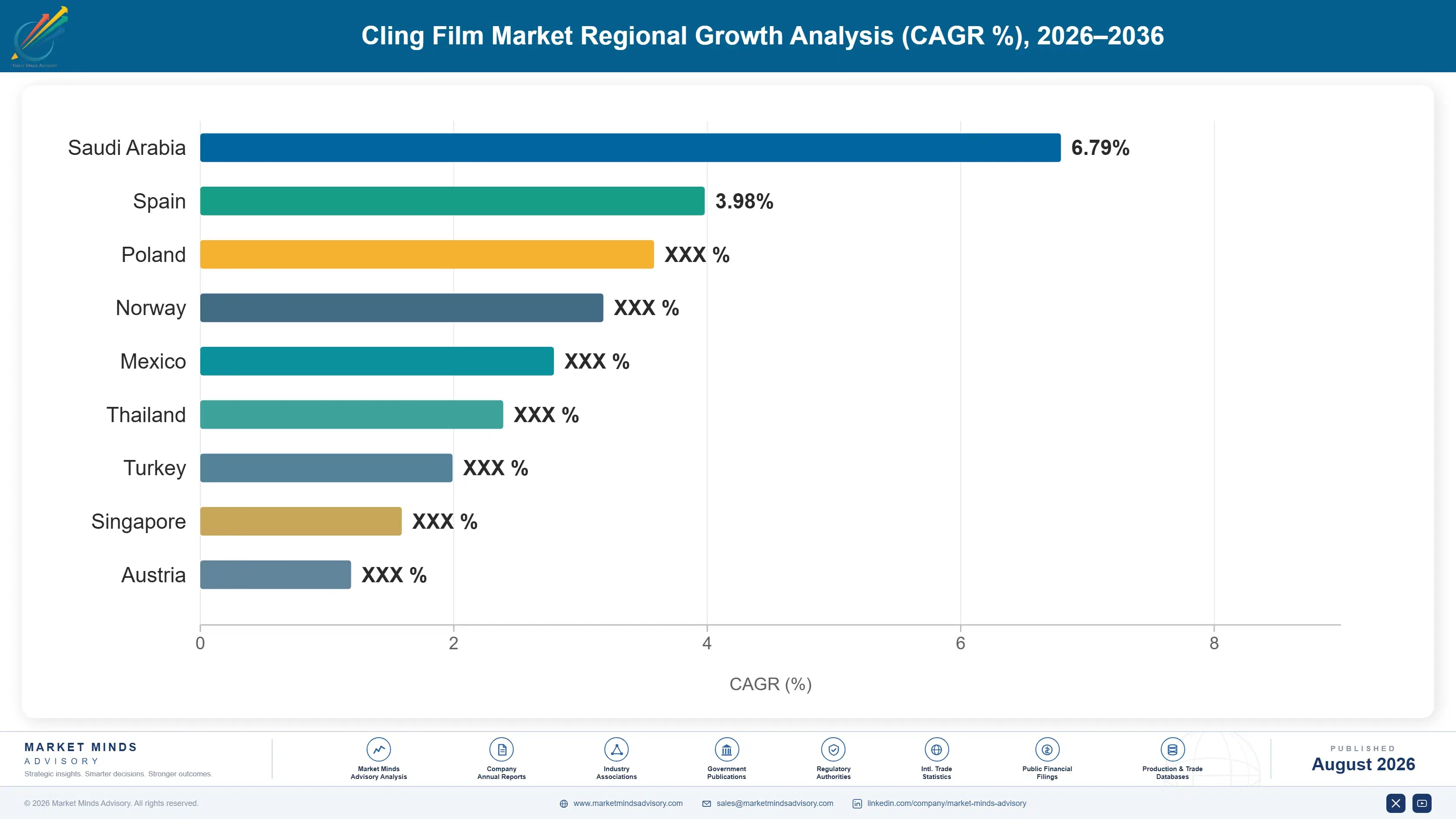 cling-film-market-country-cagr-analysis-1787303453061