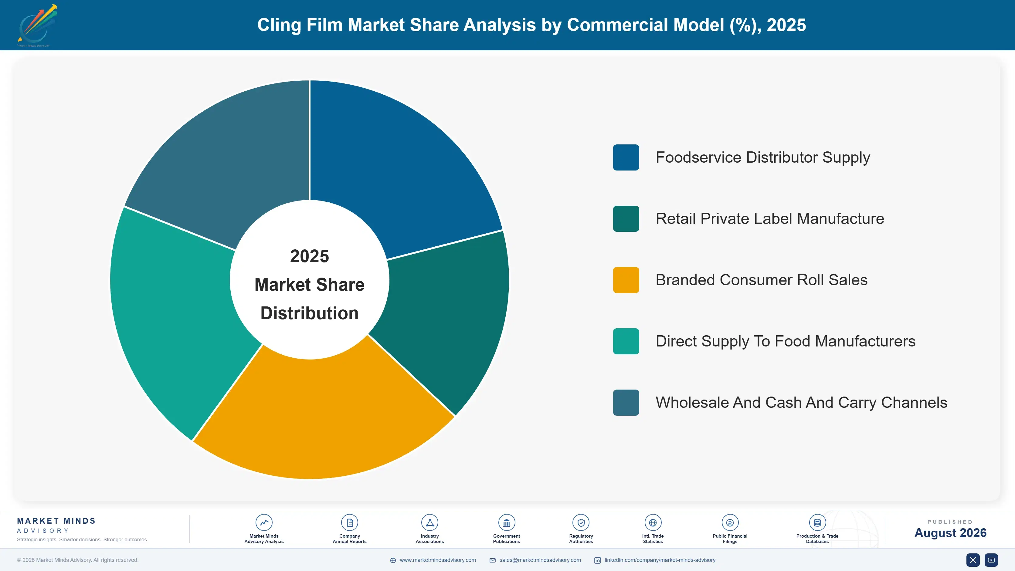 cling-film-market-market-share-analysis-1787303452545