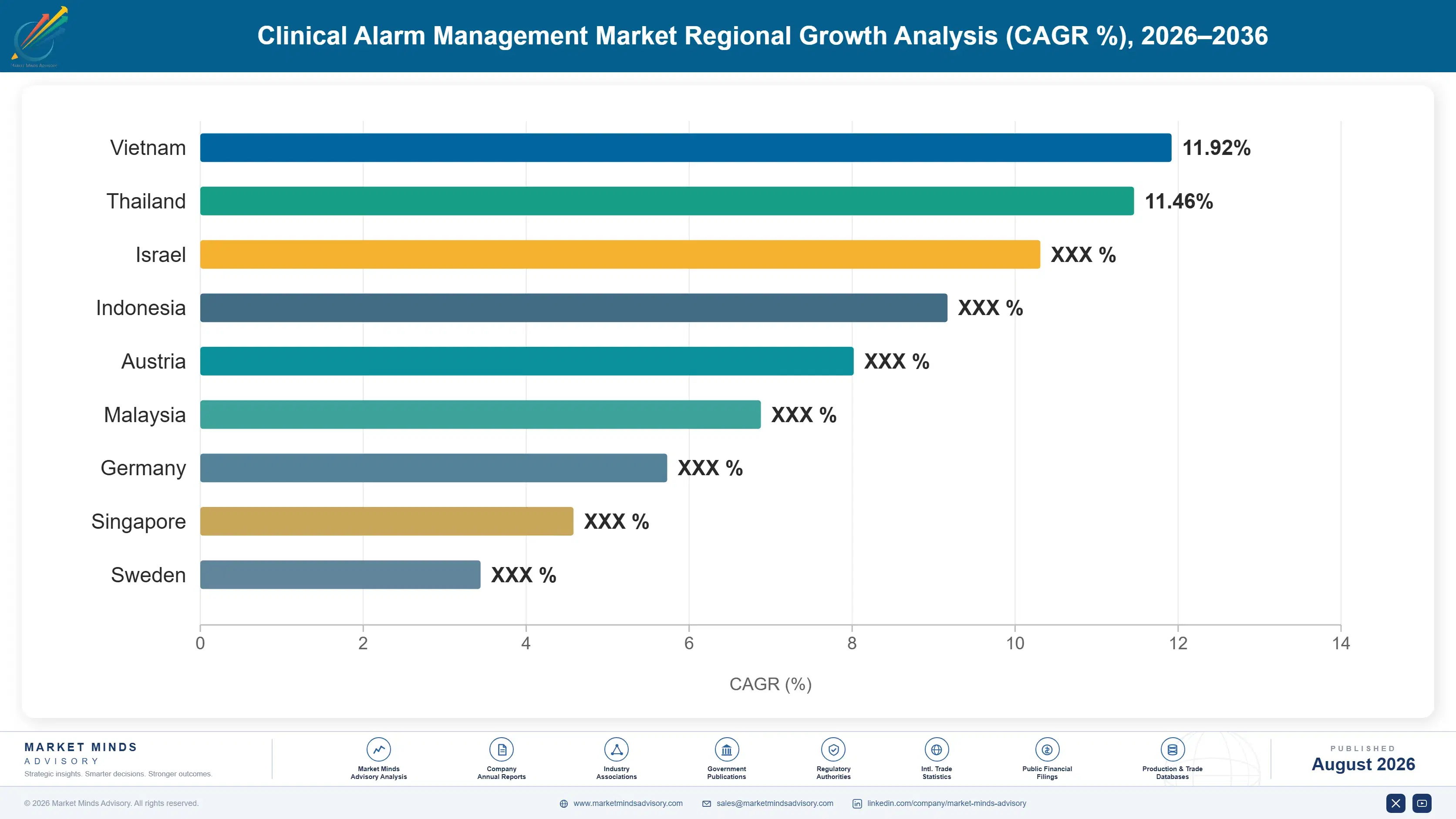 clinical-alarm-management-market-country-cagr-analysis-1787304956616