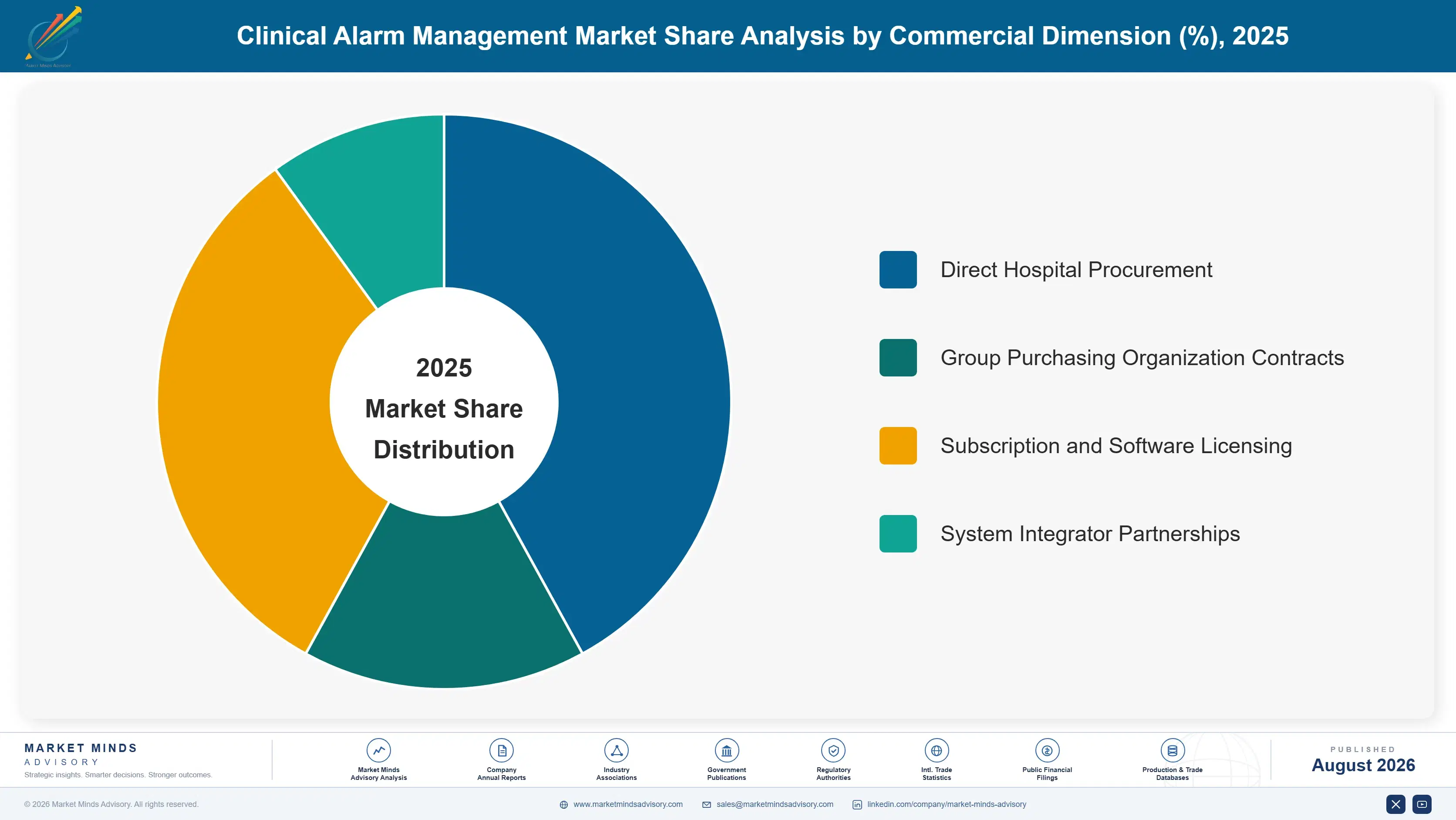 clinical-alarm-management-market-market-share-analysis-1787304956106
