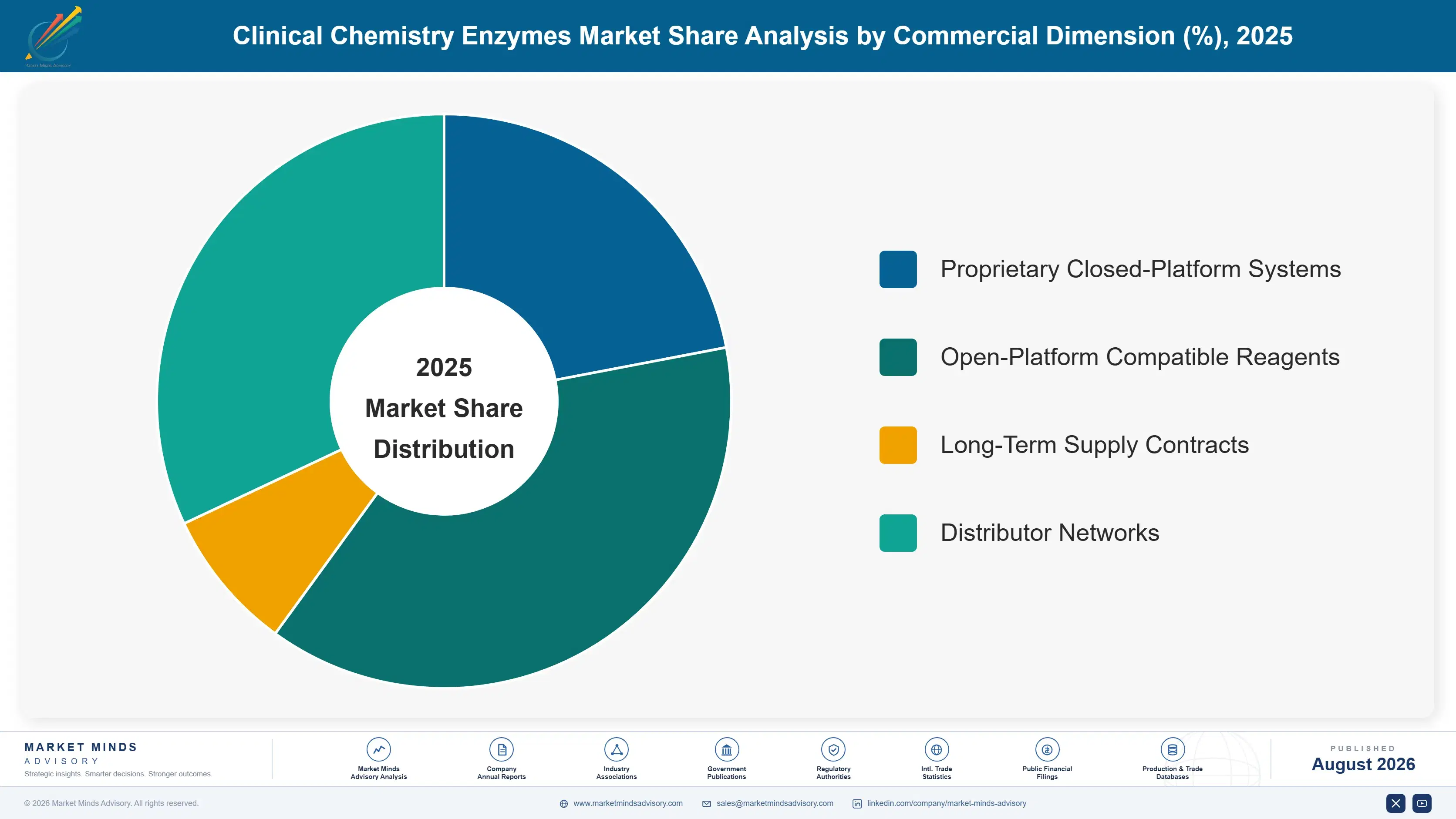 clinical-chemistry-enzymes-market-market-share-analysis-1787304650606