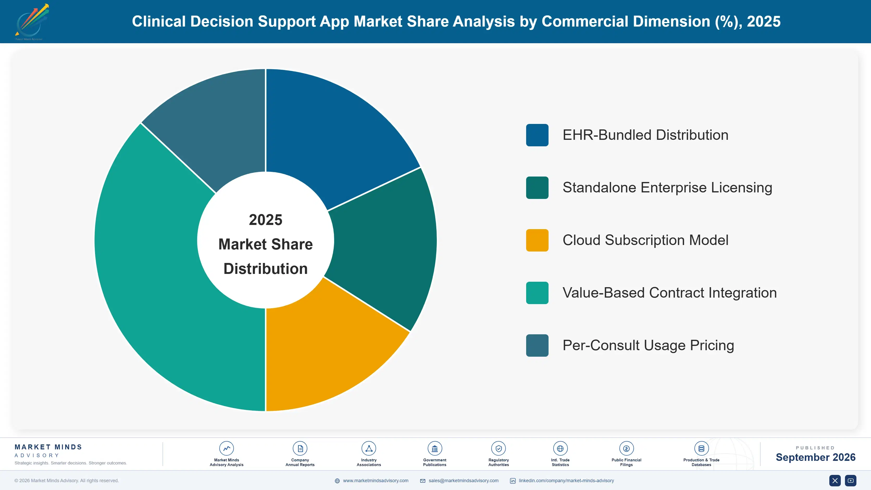 clinical-decision-support-app-market-market-share-analysis-1790007285836