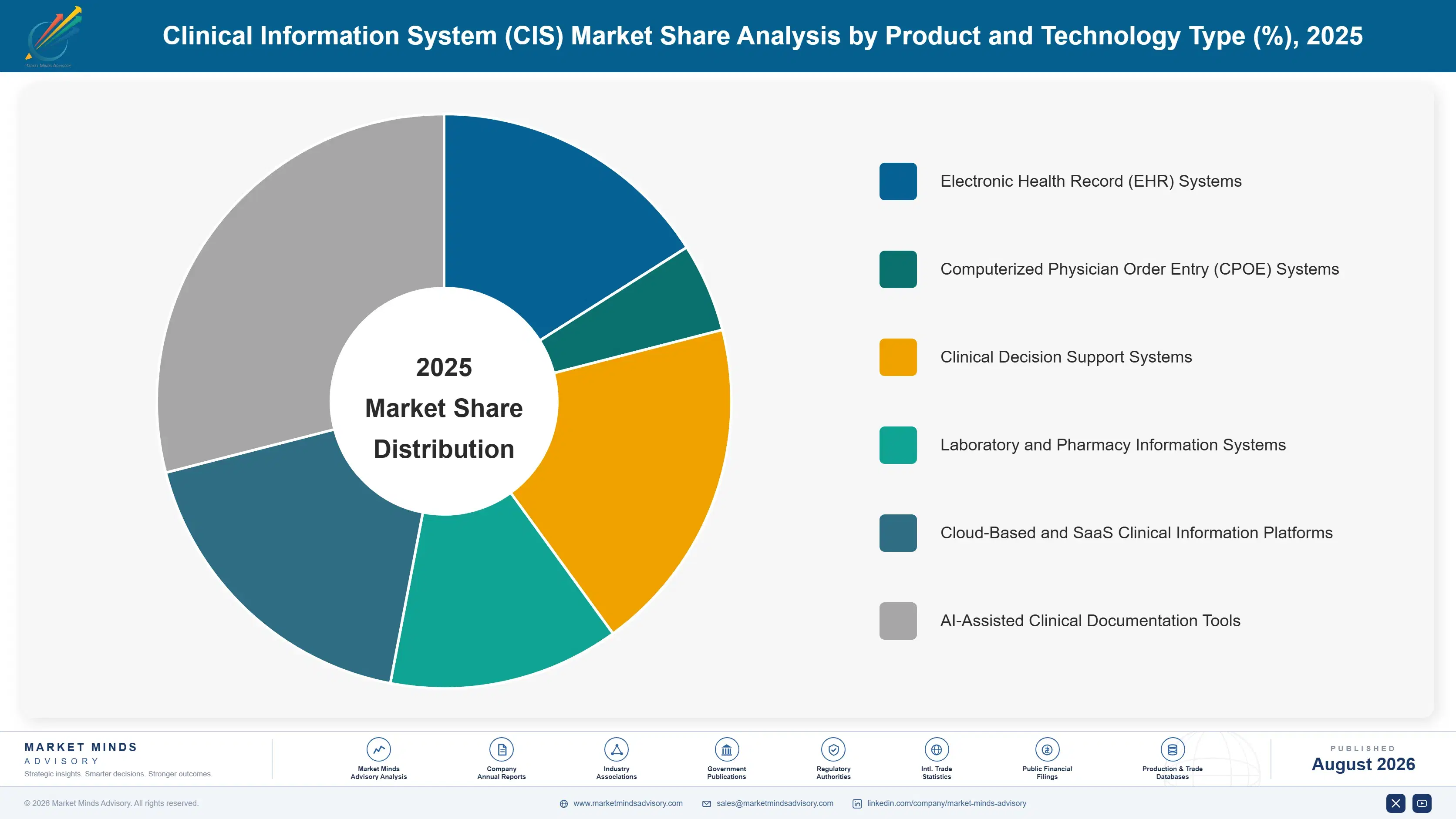 clinical-information-system-cis-market-market-share-analysis-1787298328094