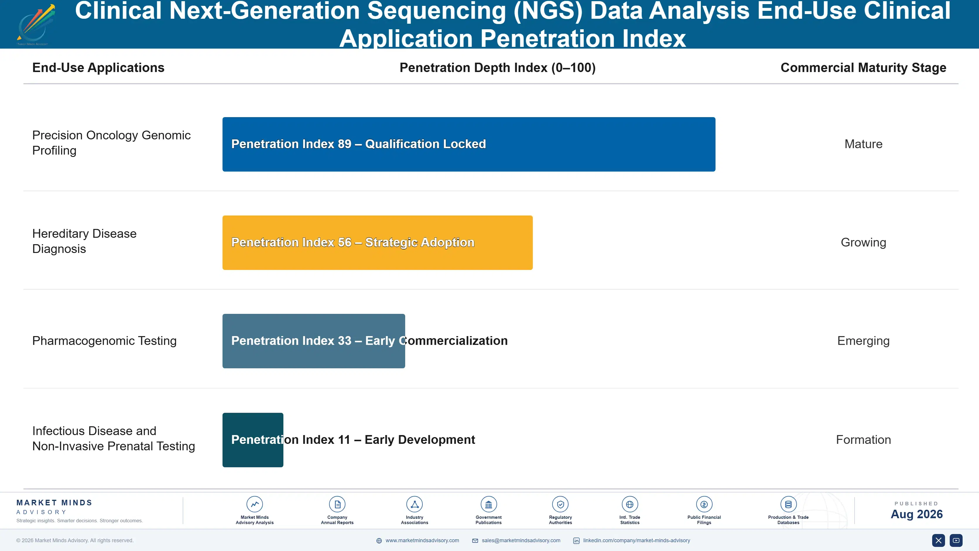 clinical-next-generation-sequencing-ngs-data-analy-end-use-penetration-index-1787305067940