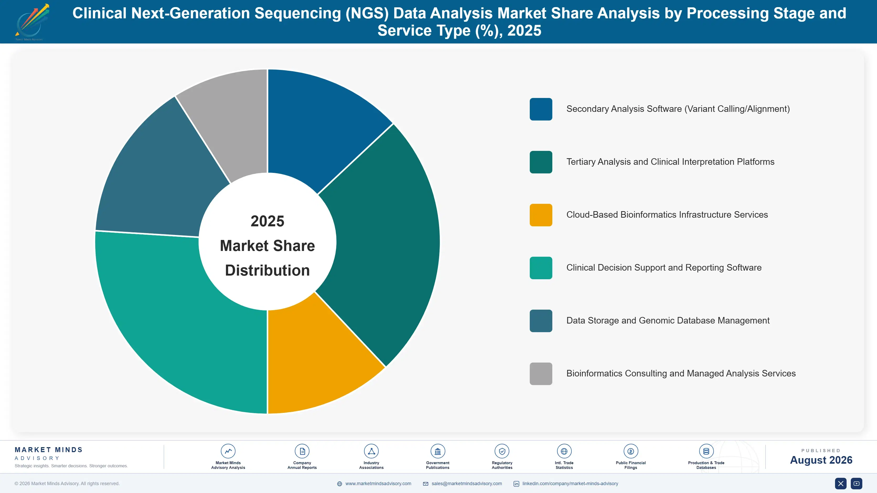 clinical-next-generation-sequencing-ngs-data-analy-market-share-analysis-1787305065693