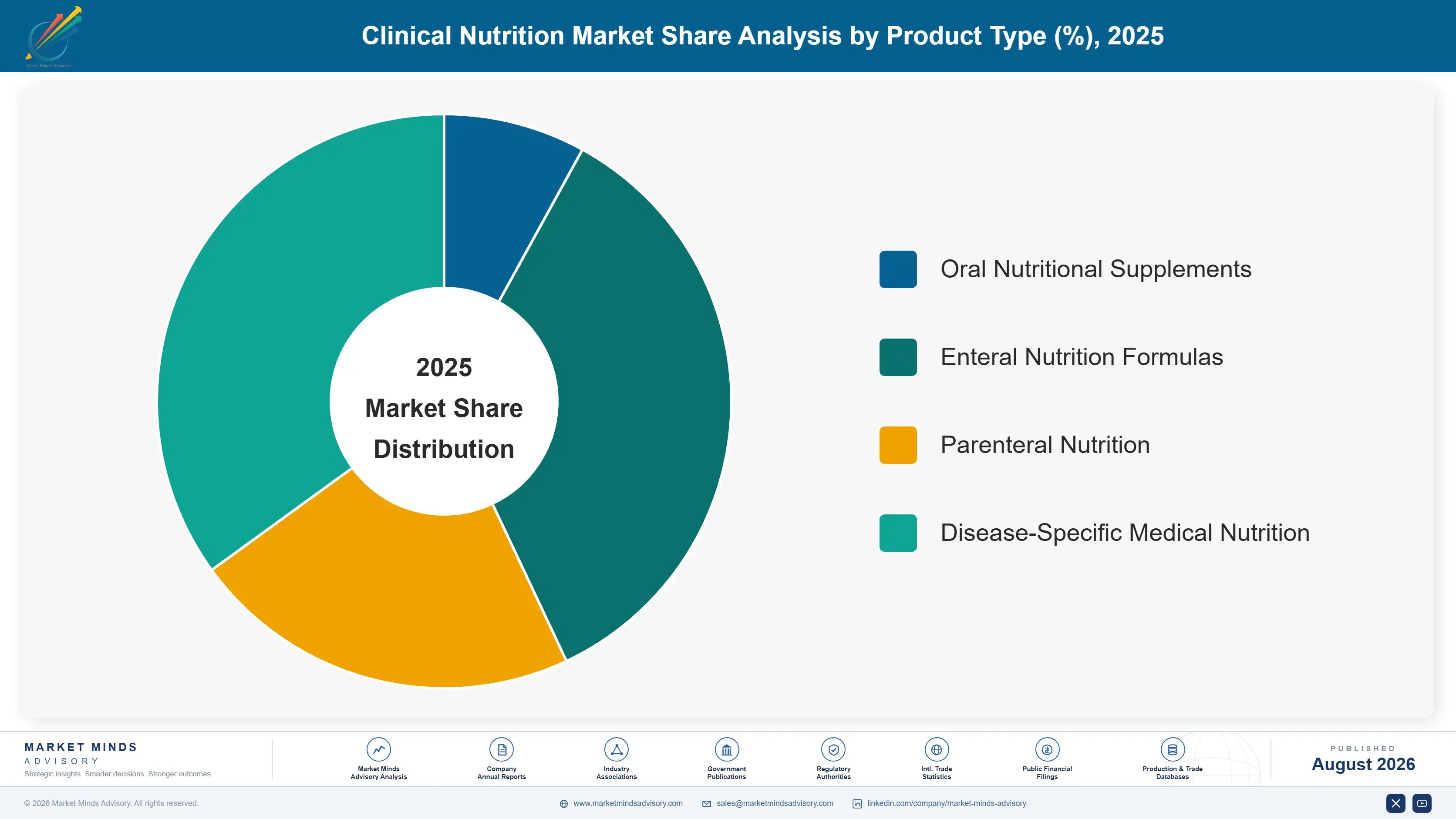 clinical-nutrition-market-market-share-analysis-1787305279719