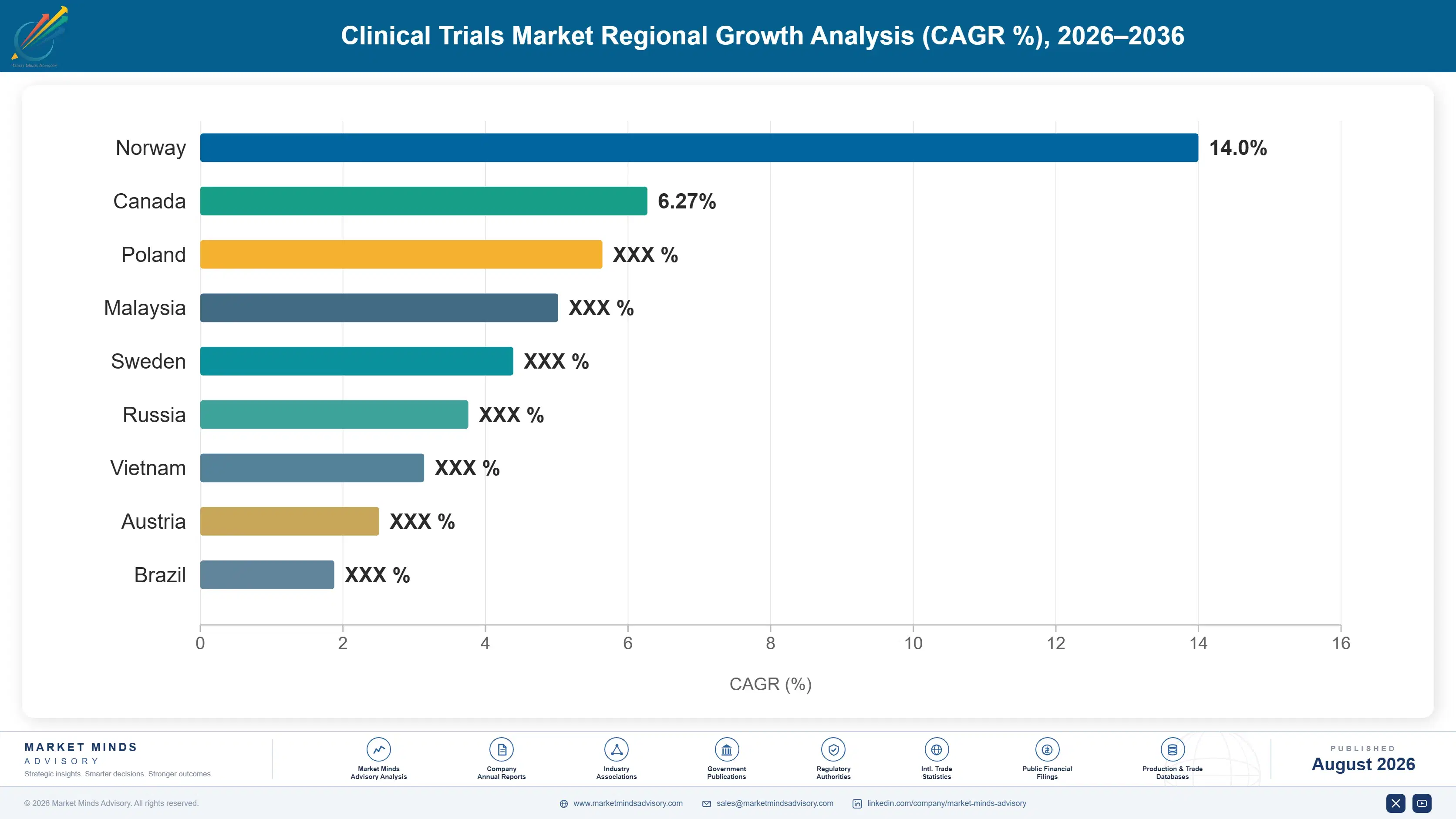 clinical-trials-market-country-cagr-analysis-1787298561686
