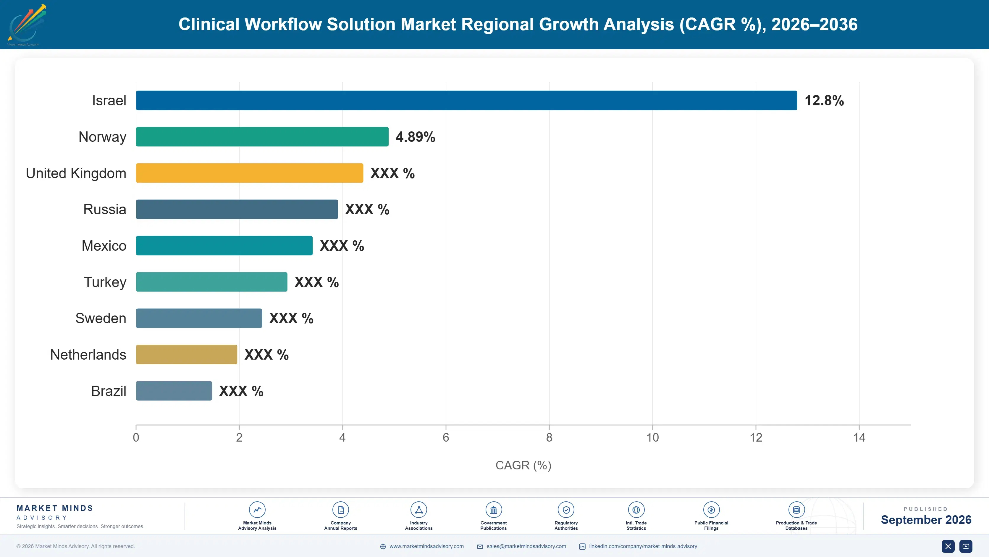 clinical-workflow-solutions-market-country-cagr-analysis-1789987371720