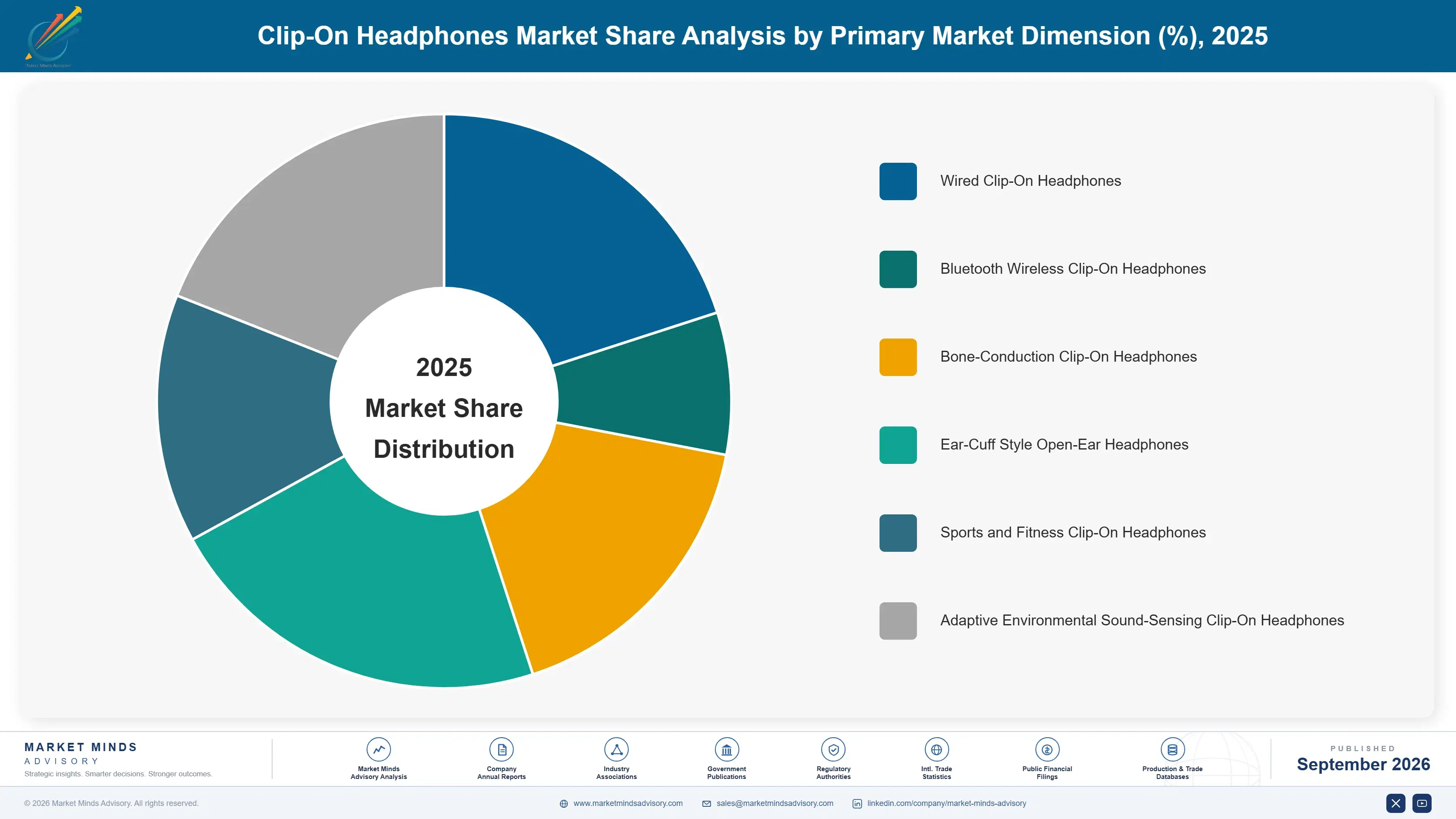 clip-on-headphones-market-market-share-analysis-1790020152717