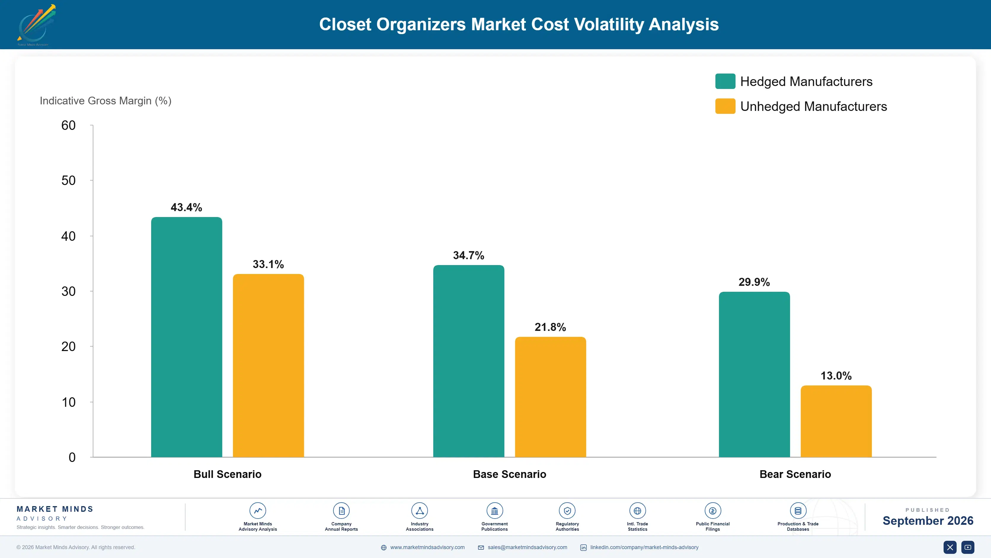 closet-organizers-market-cost-volatility-analysis-1790023103523