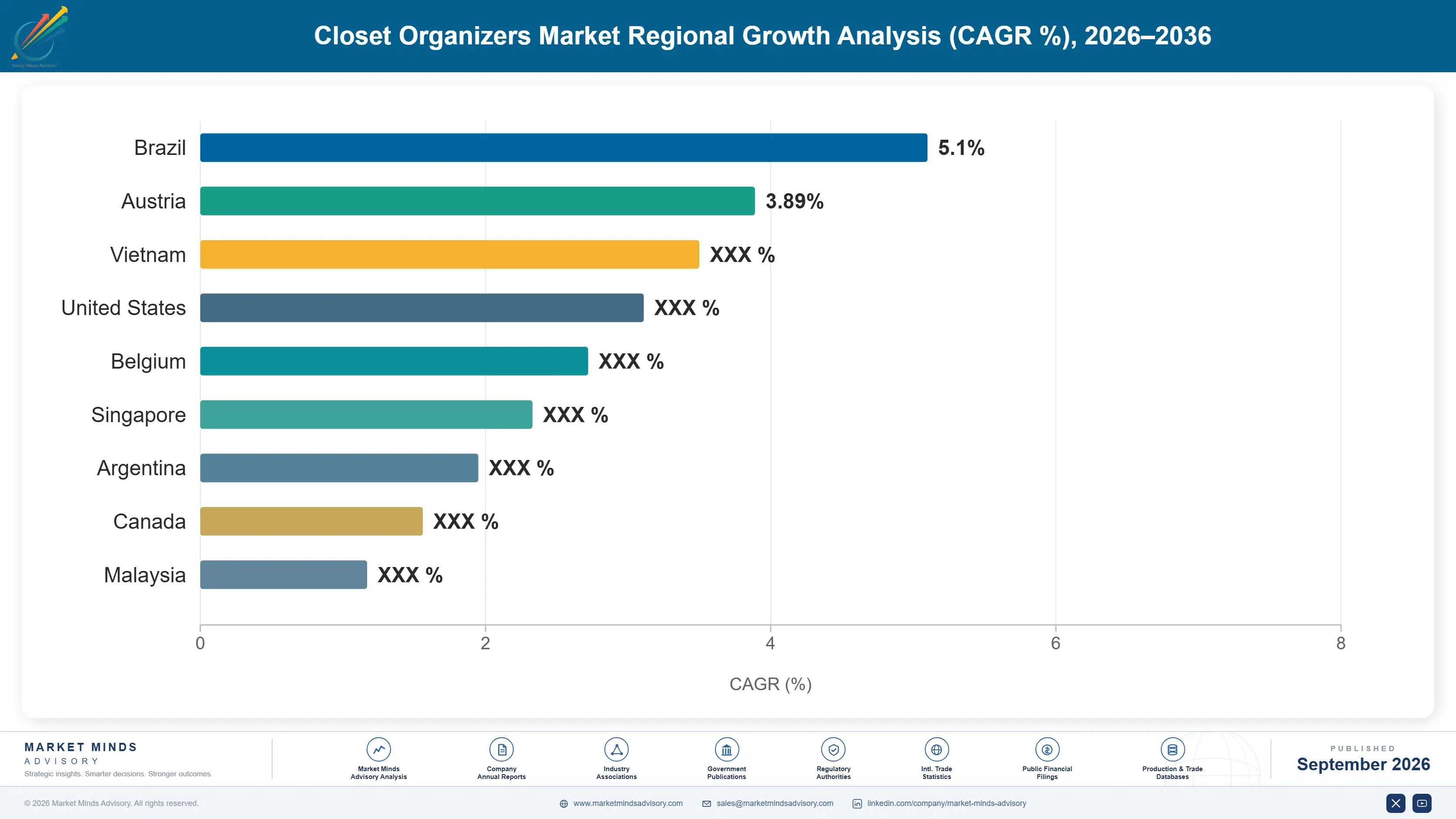 closet-organizers-market-country-cagr-analysis-1790023102804