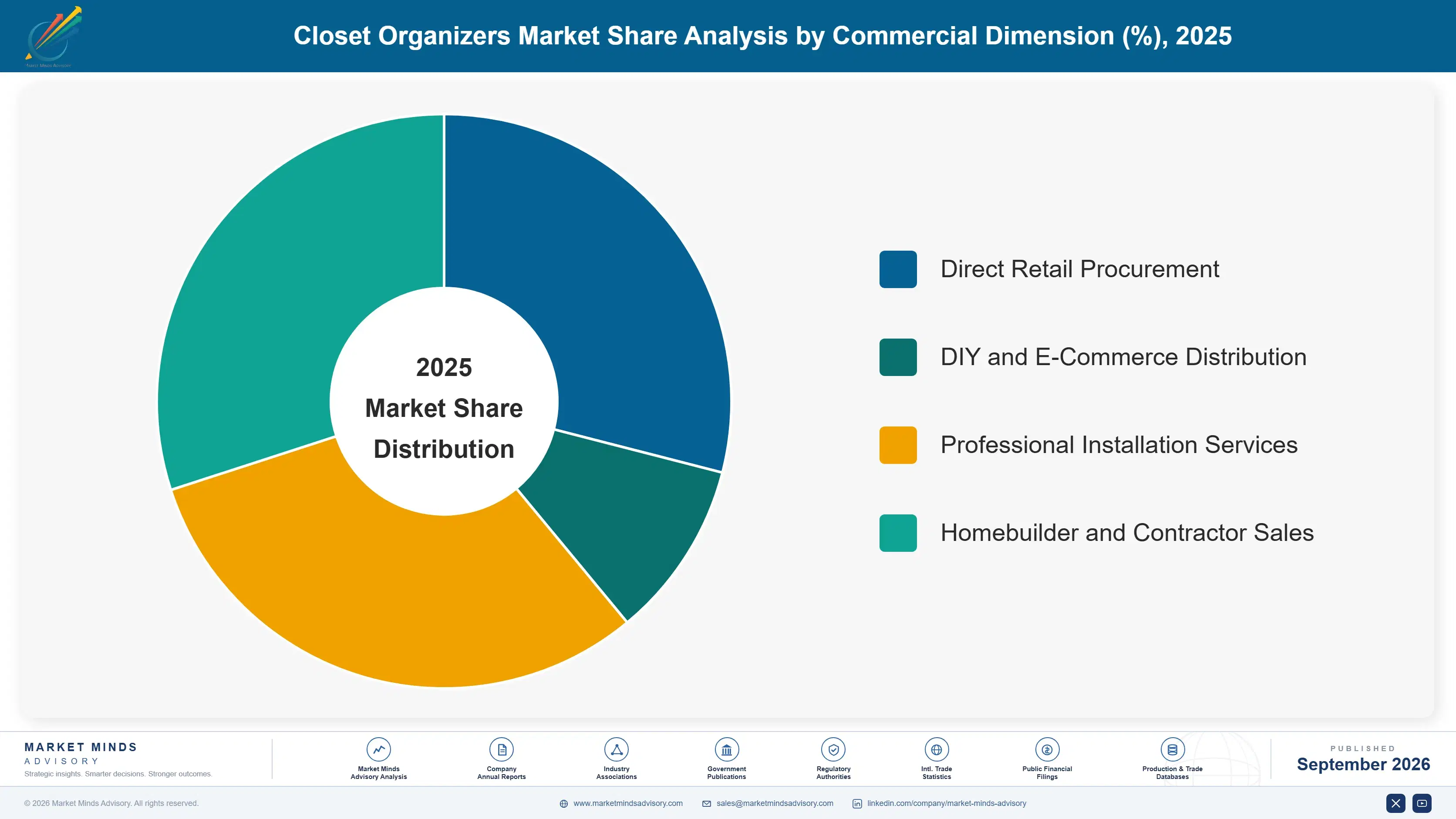 closet-organizers-market-market-share-analysis-1790023102284