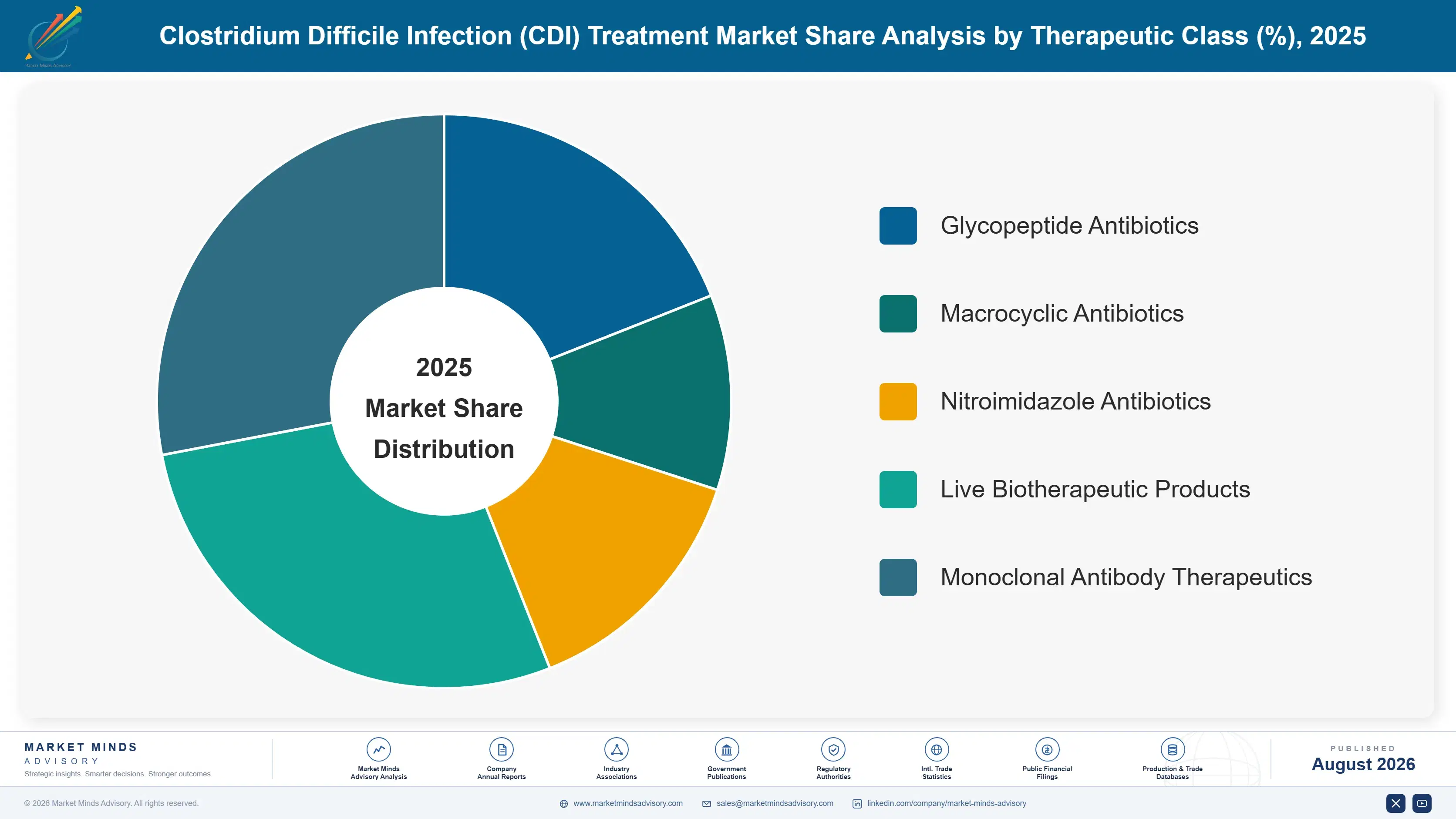 clostridium-difficile-infection-cdi-treatment-mark-market-share-analysis-1787304889678