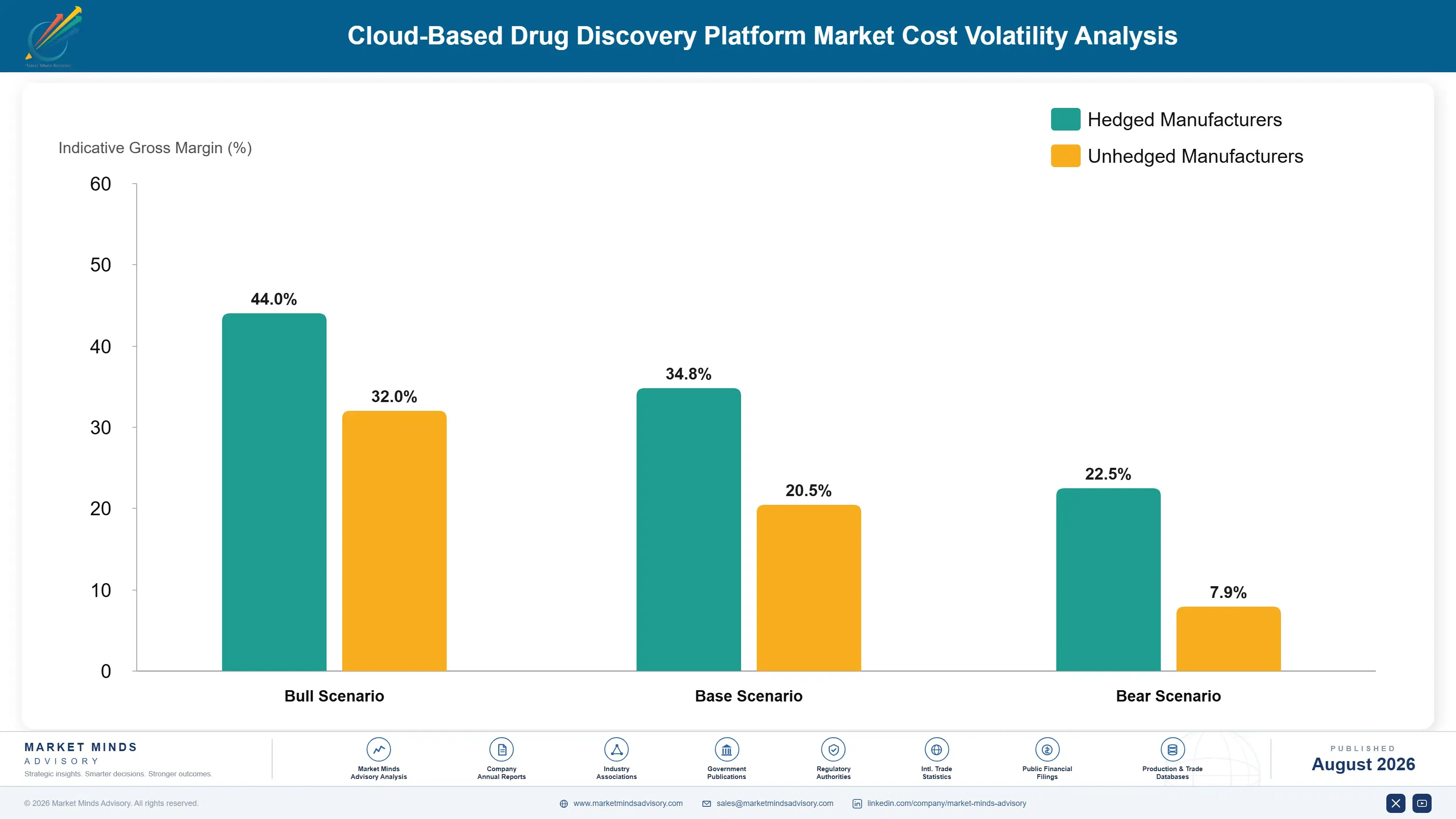 cloud-based-drug-discovery-platform-market-cost-volatility-analysis-1787305342219