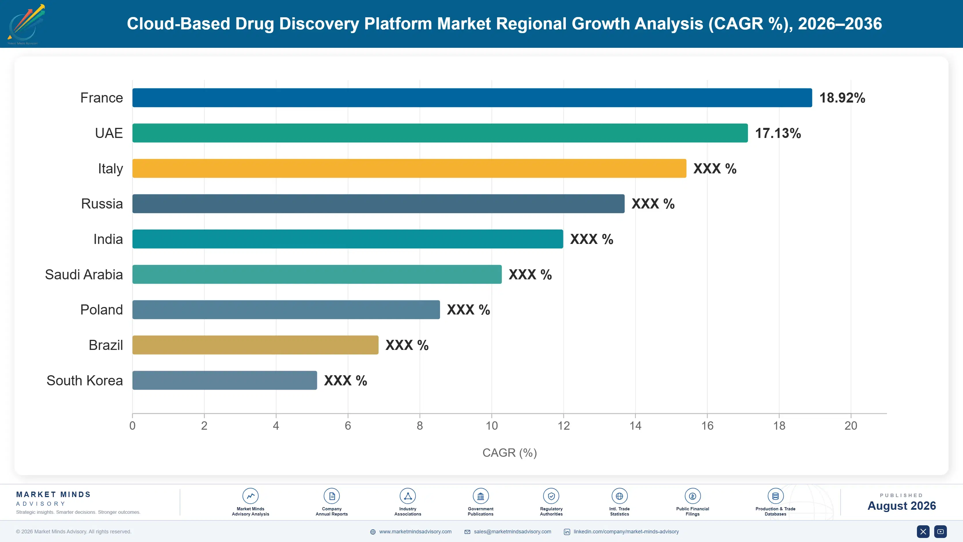 cloud-based-drug-discovery-platform-market-country-cagr-analysis-1787305341495