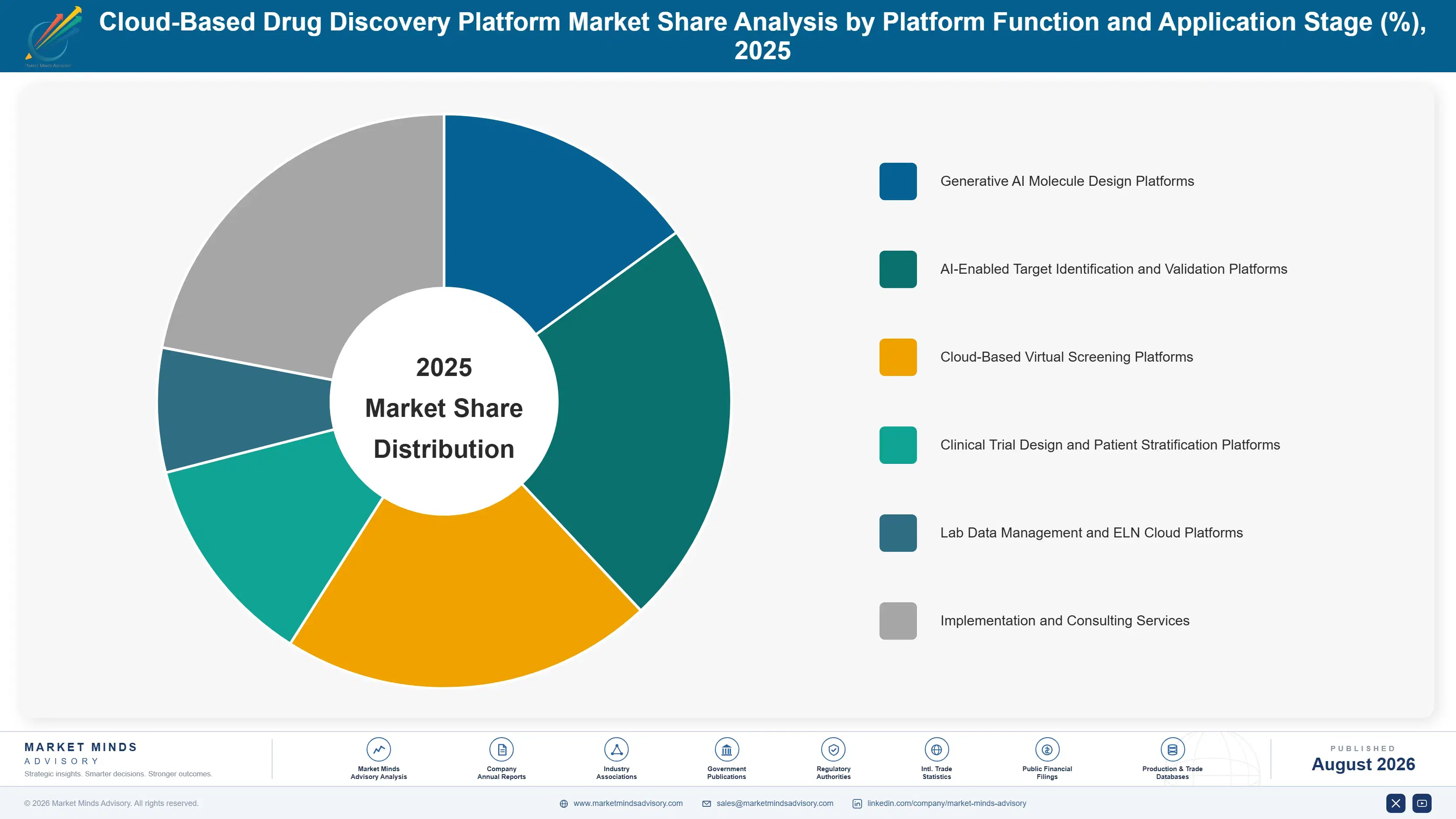 cloud-based-drug-discovery-platform-market-market-share-analysis-1787305340970