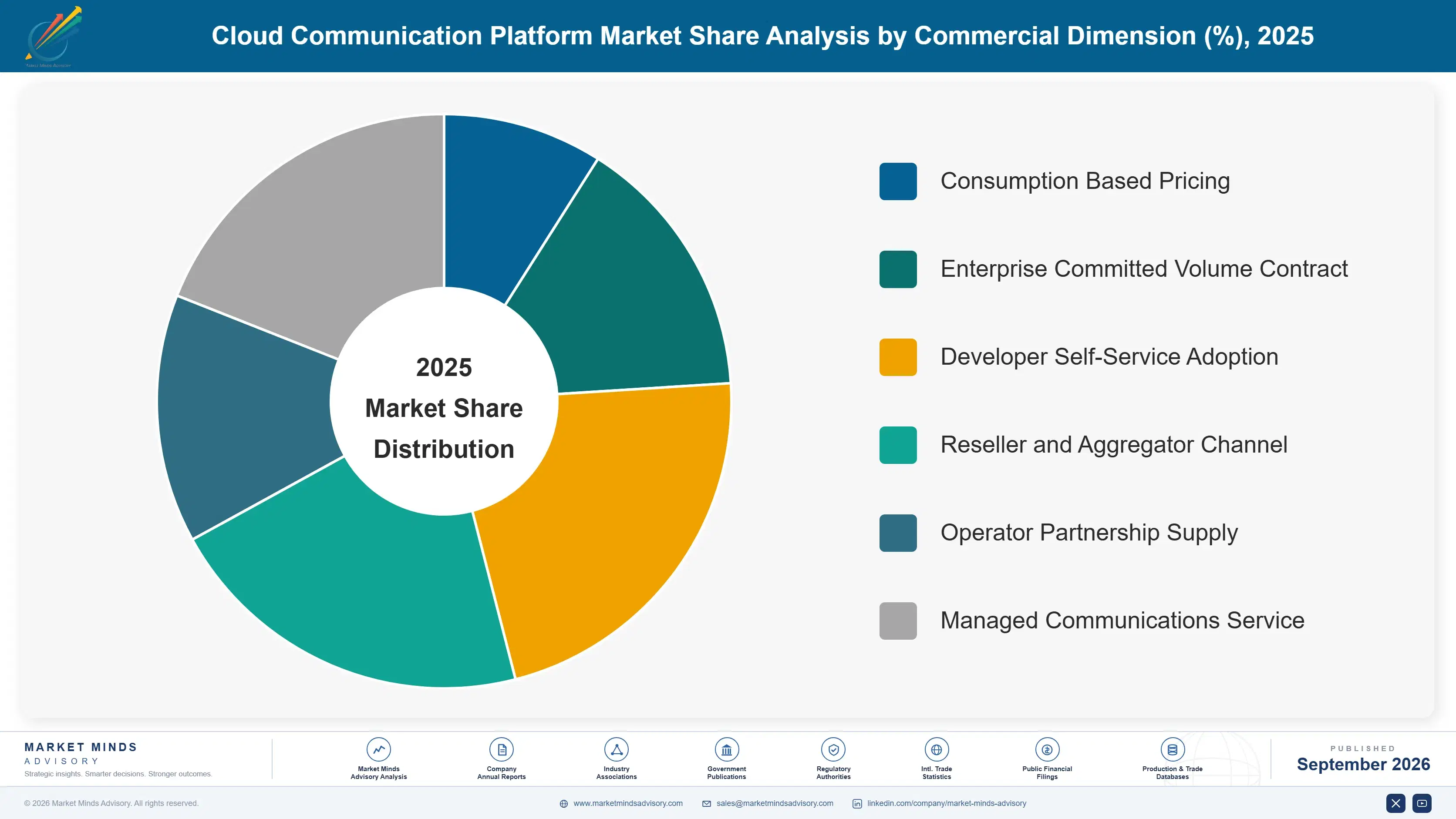 cloud-communication-platforms-market-market-share-analysis-1790012001760