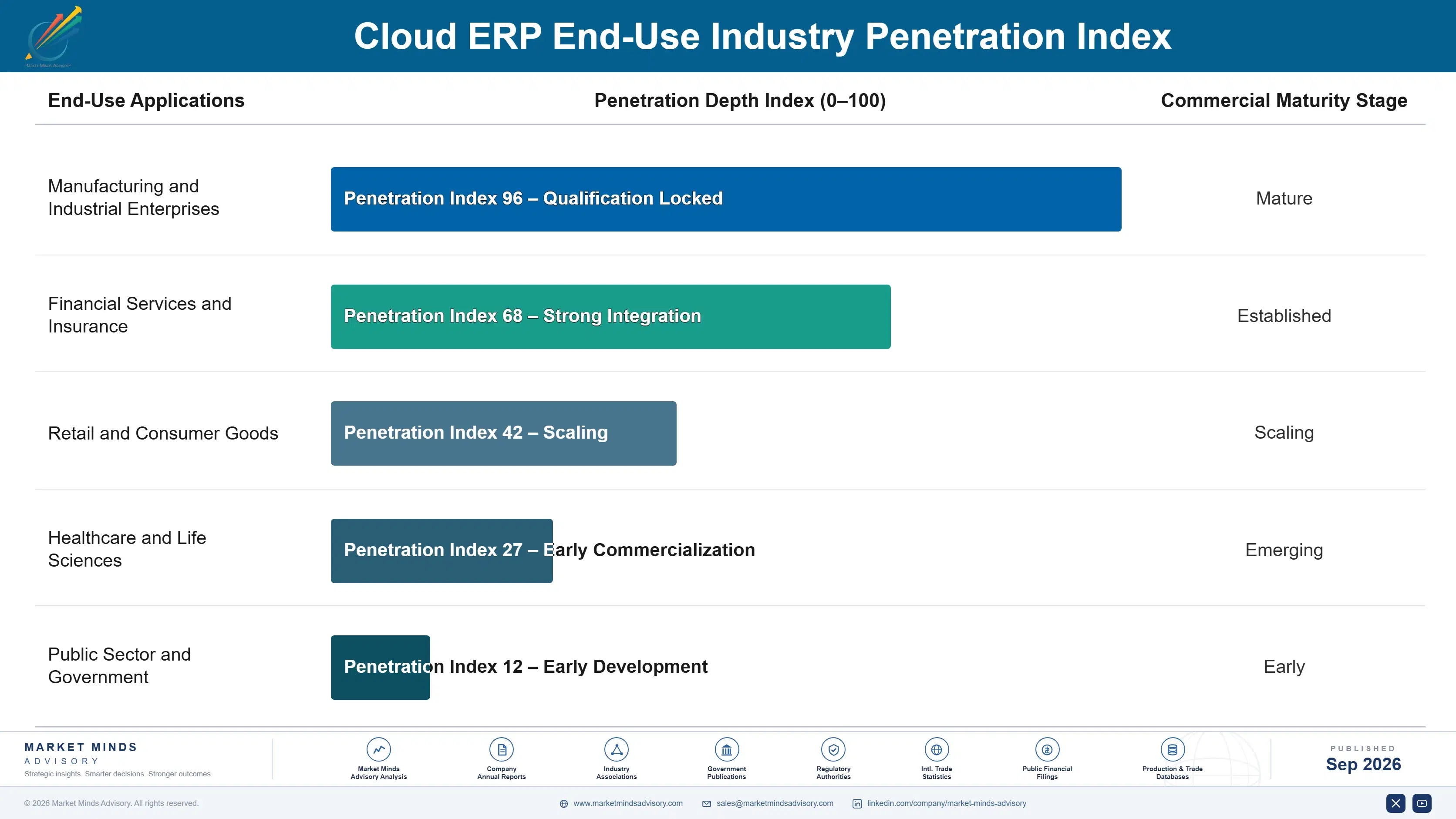 cloud-erp-market-end-use-penetration-index-1789989154756