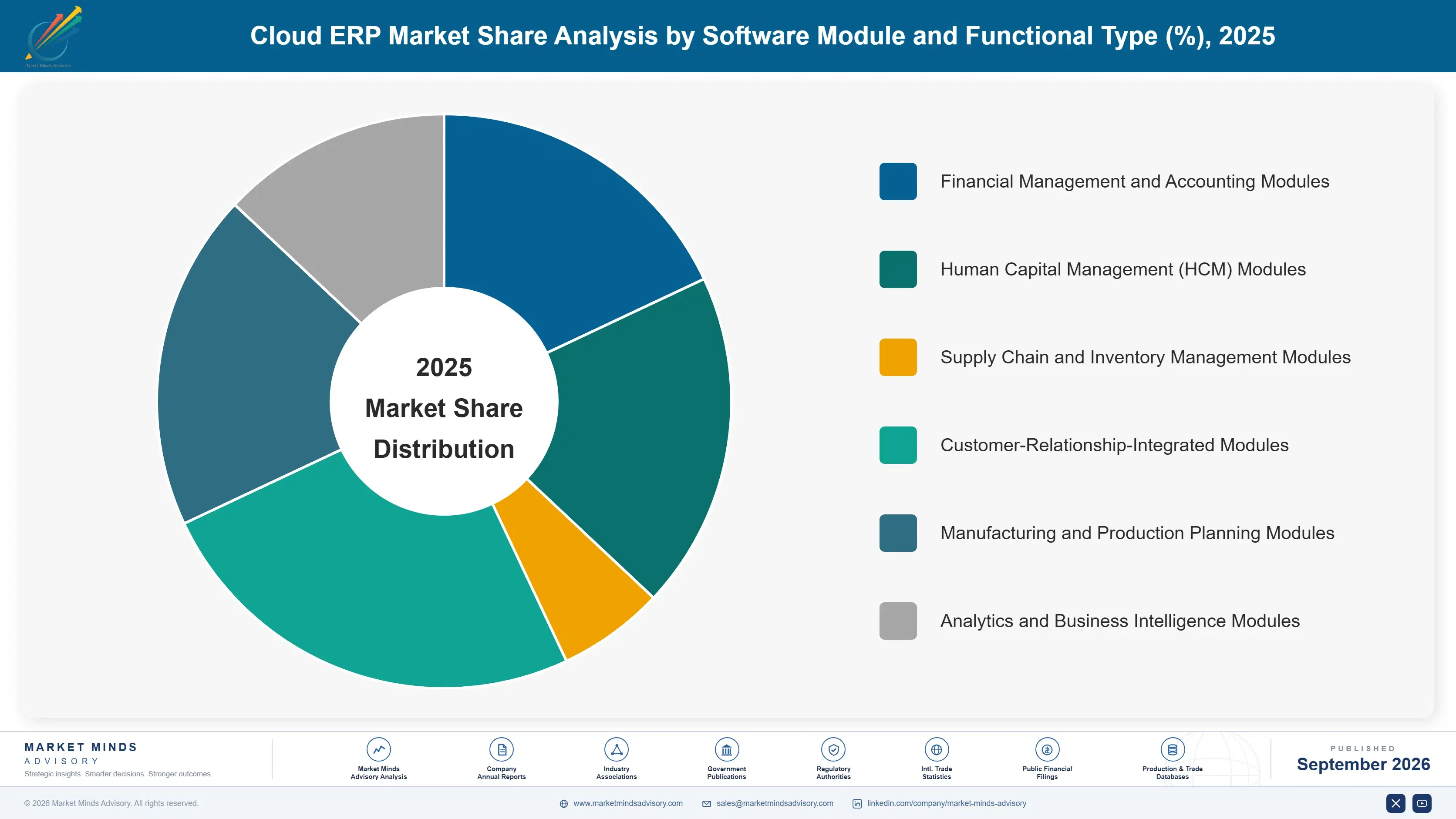 cloud-erp-market-market-share-analysis-1789989152497