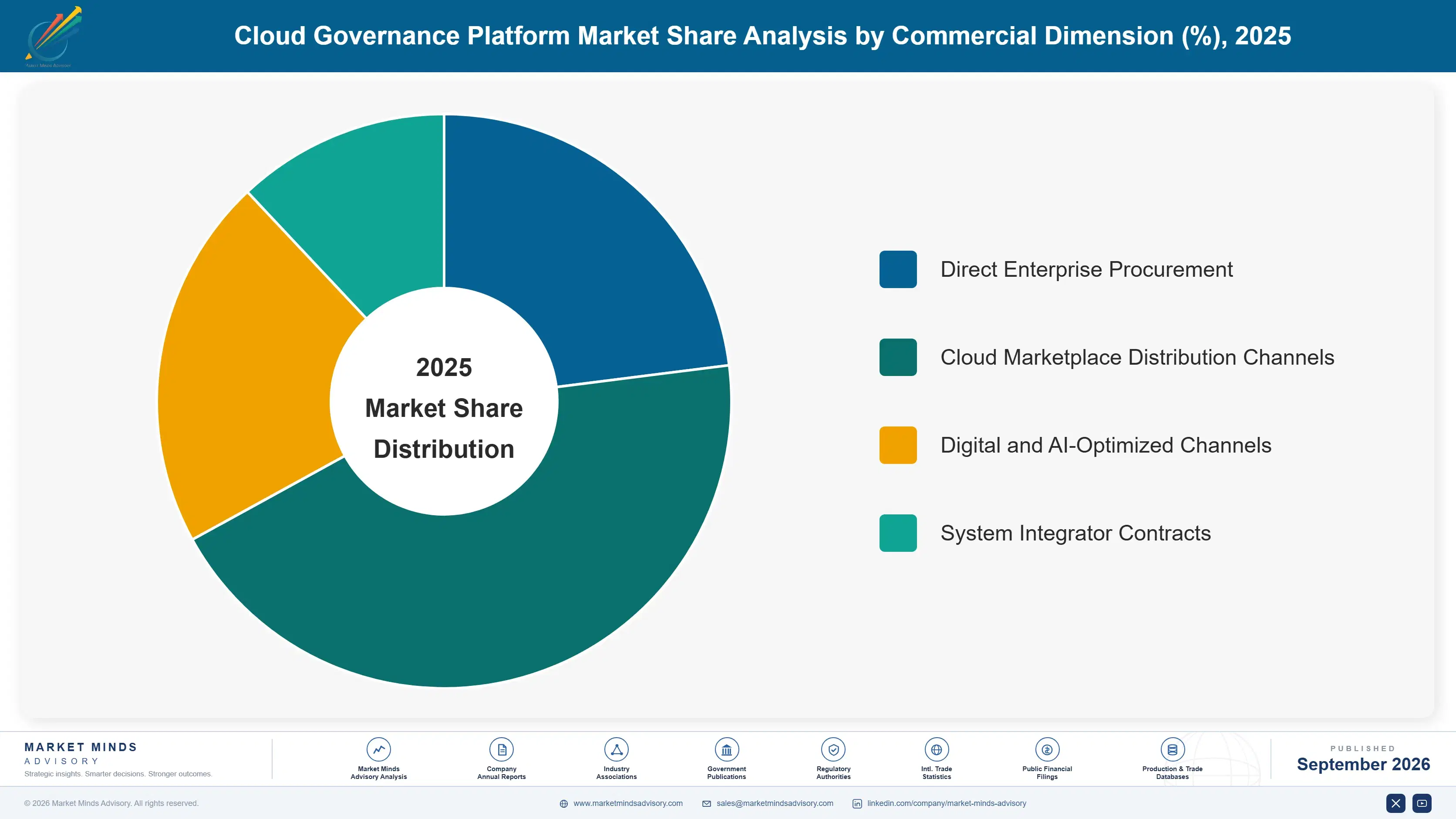 cloud-governance-platform-market-market-share-analysis-1790008046121