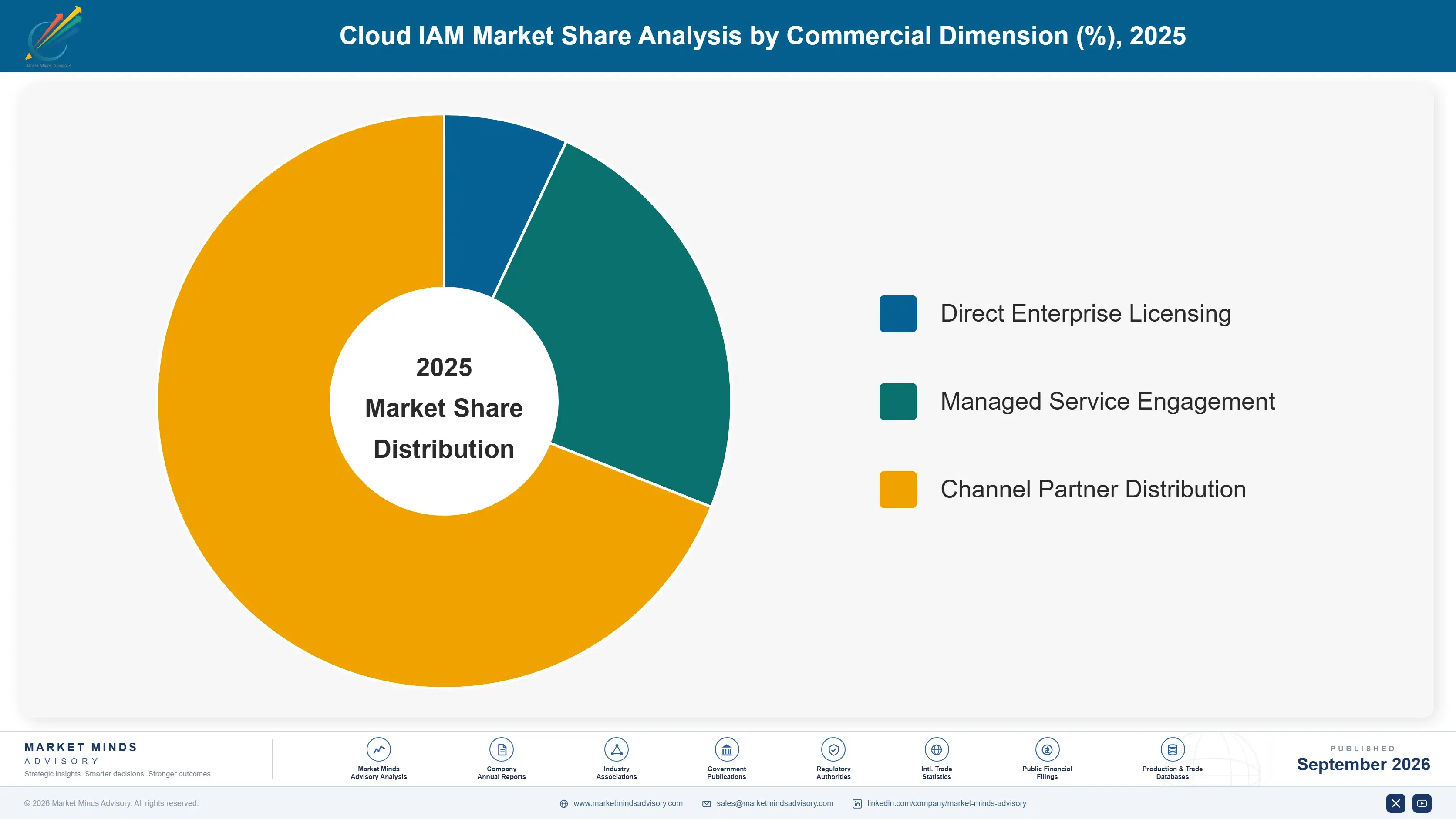 cloud-iam-market-market-share-analysis-1790008477790