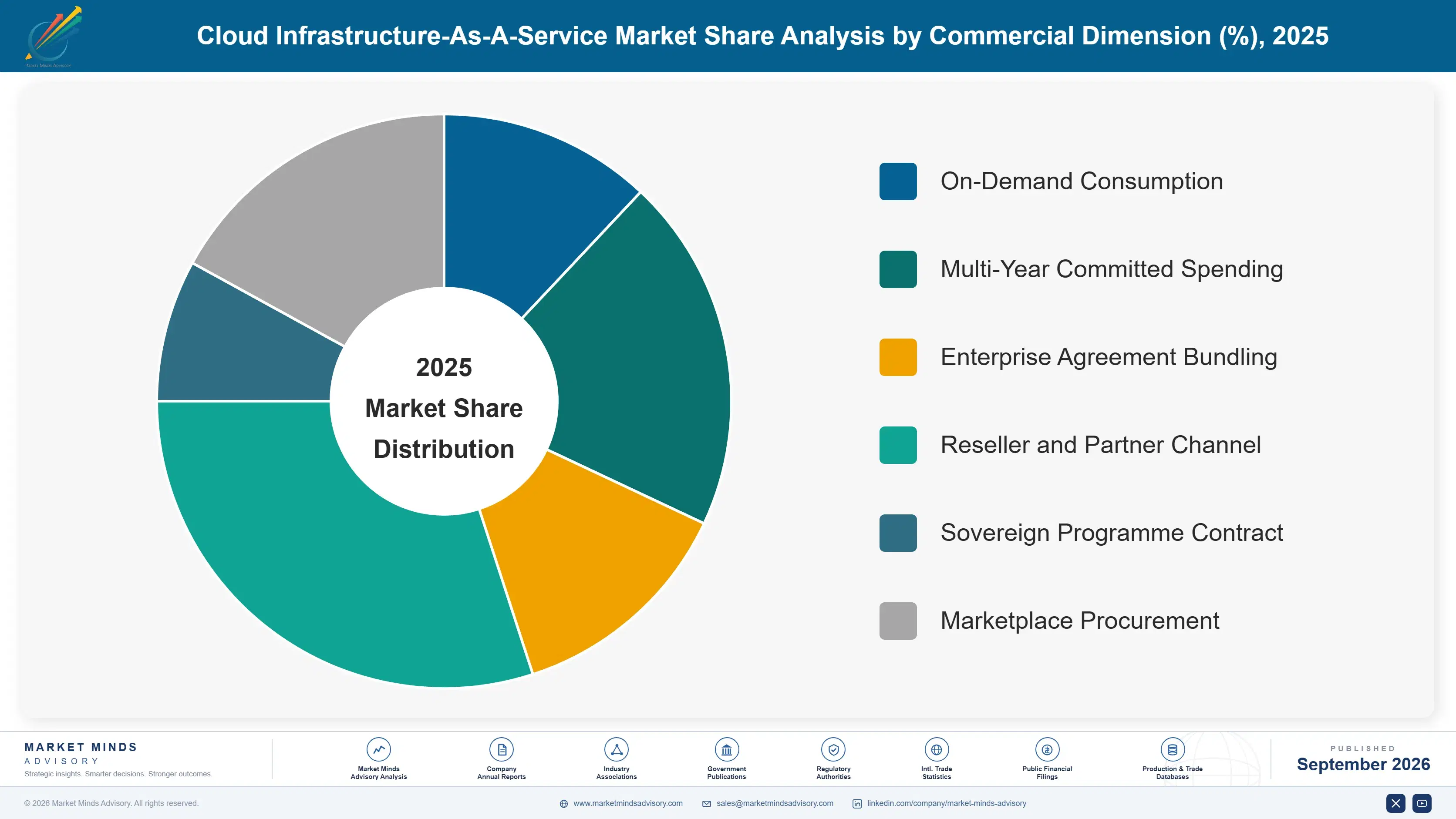 cloud-infrastructure-as-a-service-market-market-share-analysis-1790011022467