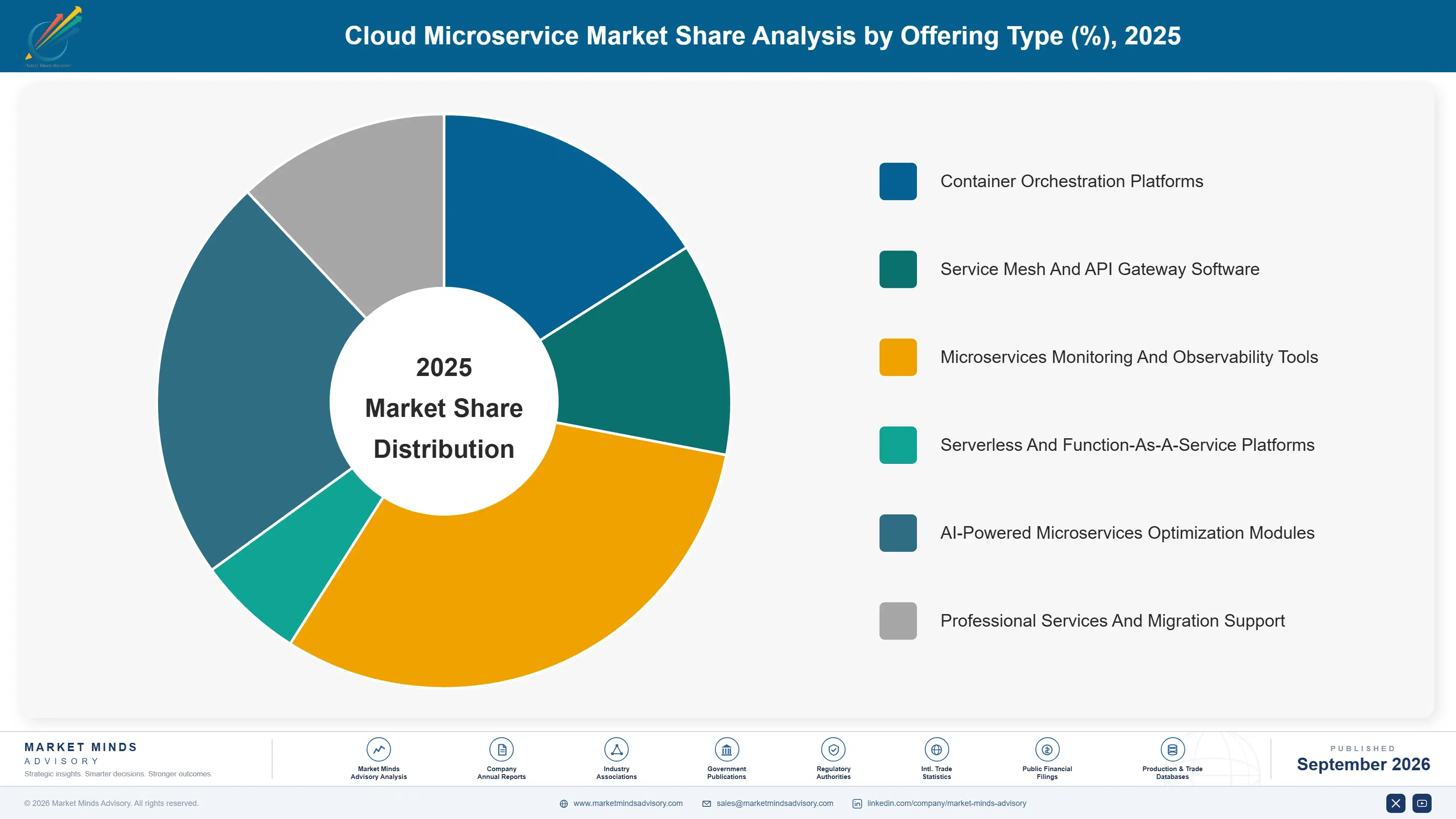 cloud-microservice-market-market-share-analysis-1790008187351