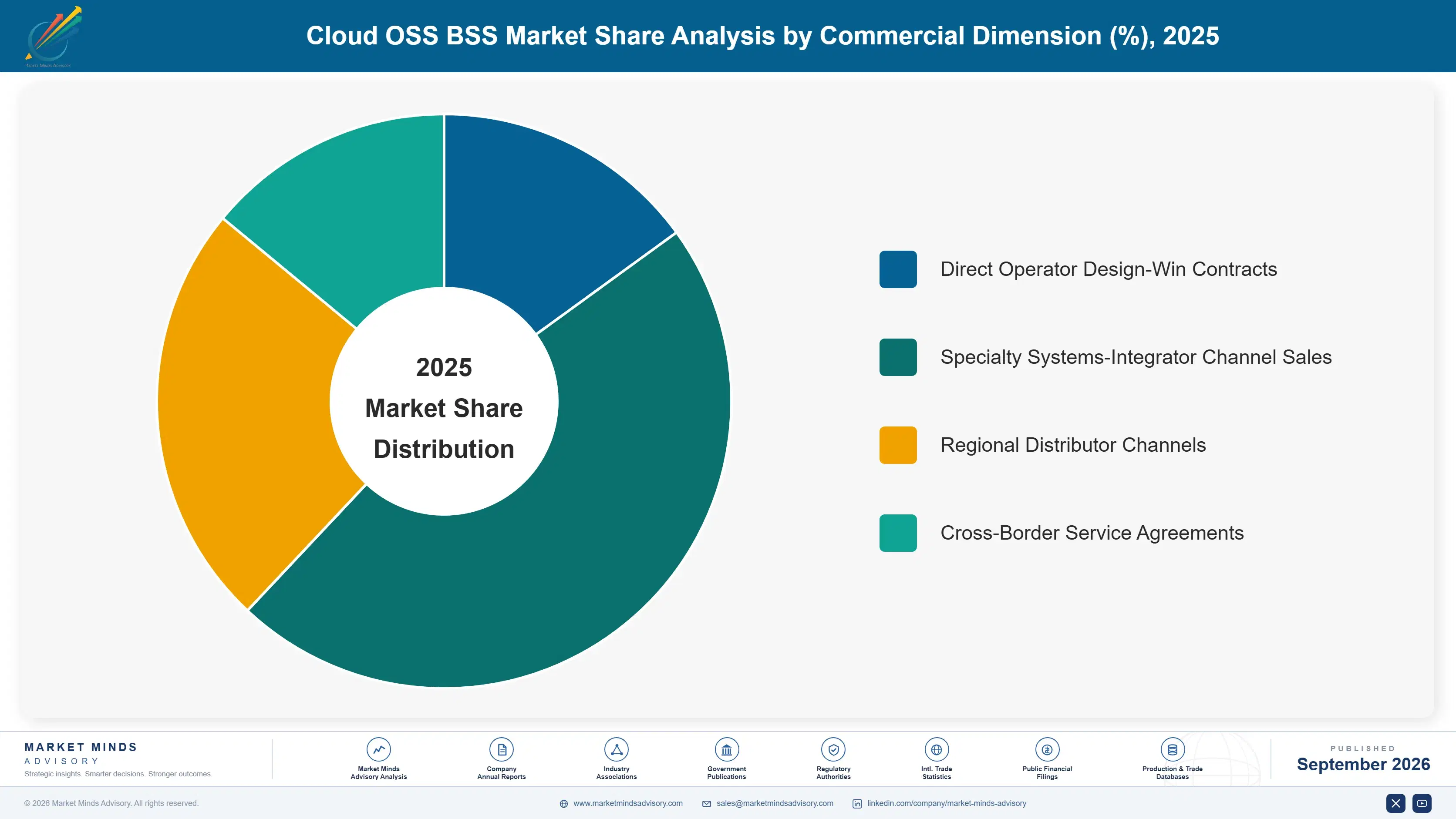 cloud-oss-bss-market-market-share-analysis-1789997346782