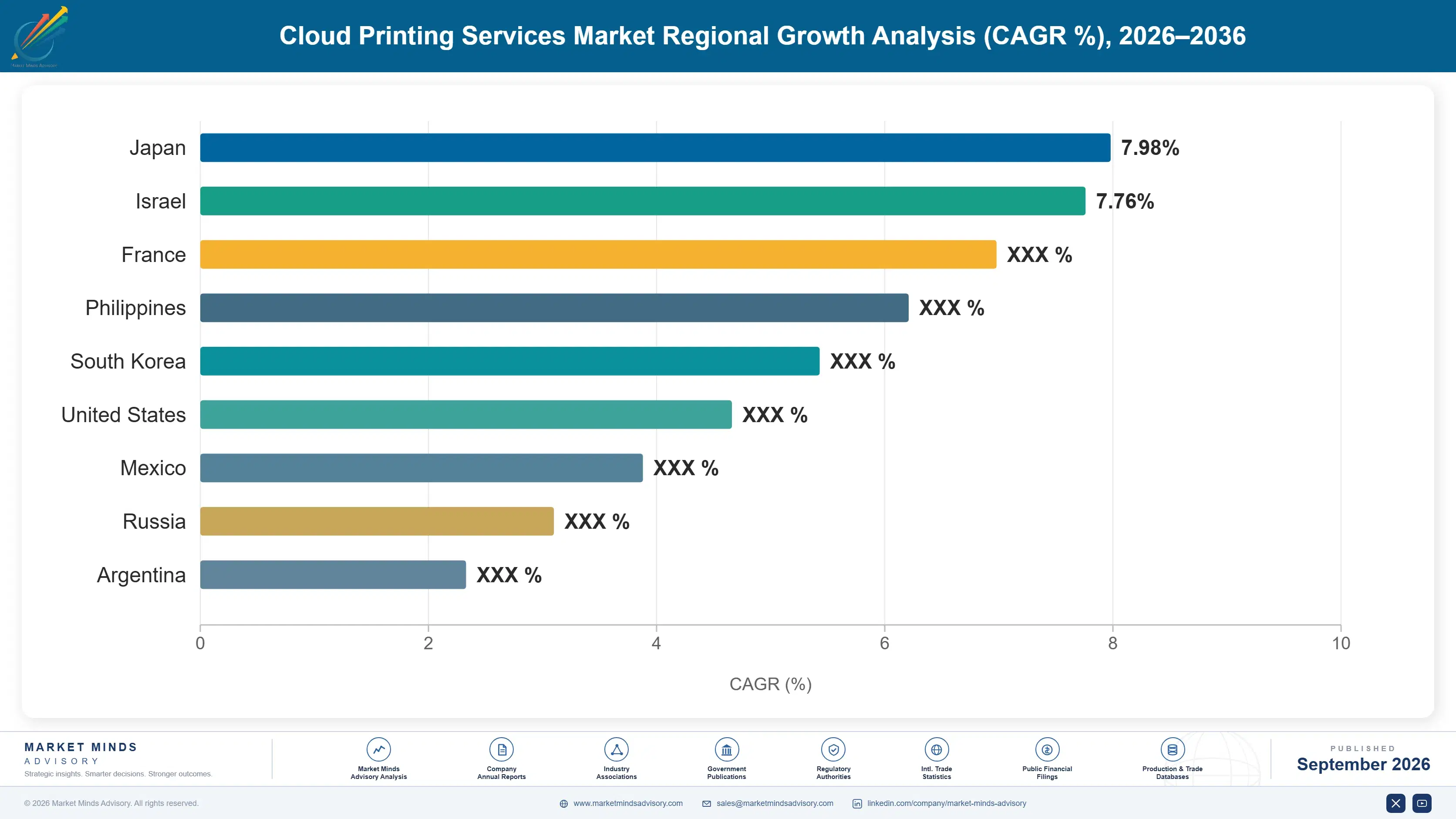 cloud-printing-services-market-country-cagr-analysis-1789988792497