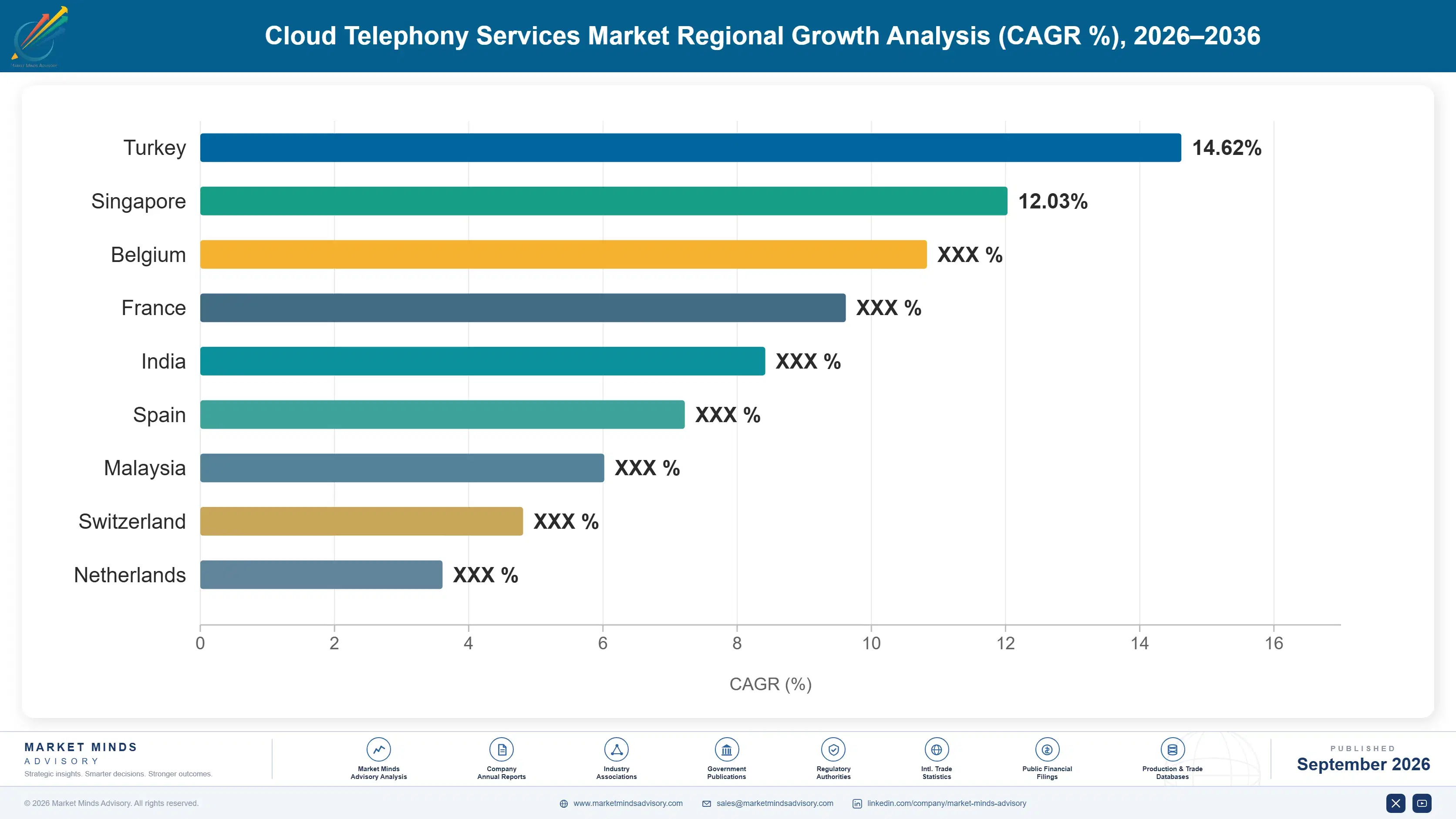cloud-telephony-services-market-country-cagr-analysis-1790009191261