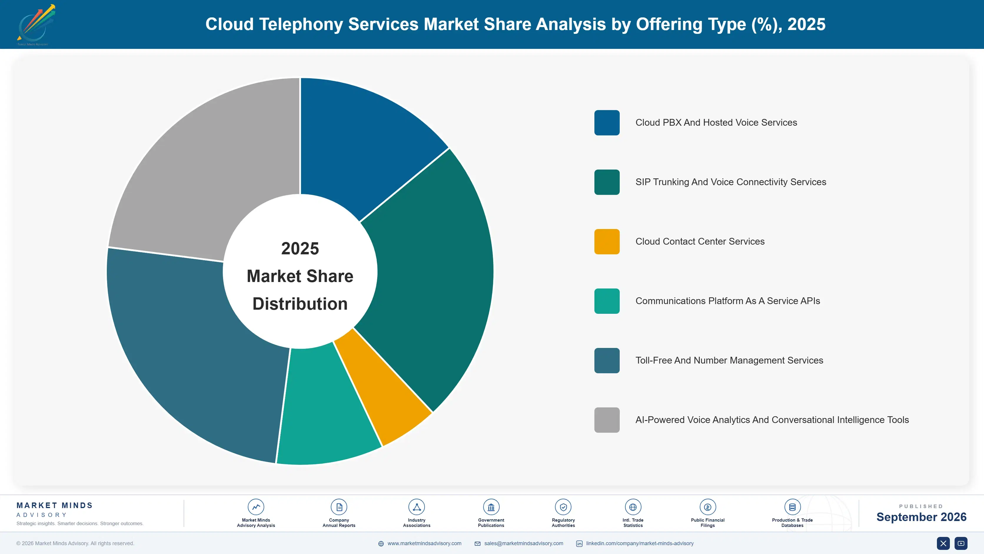 cloud-telephony-services-market-market-share-analysis-1790009190745
