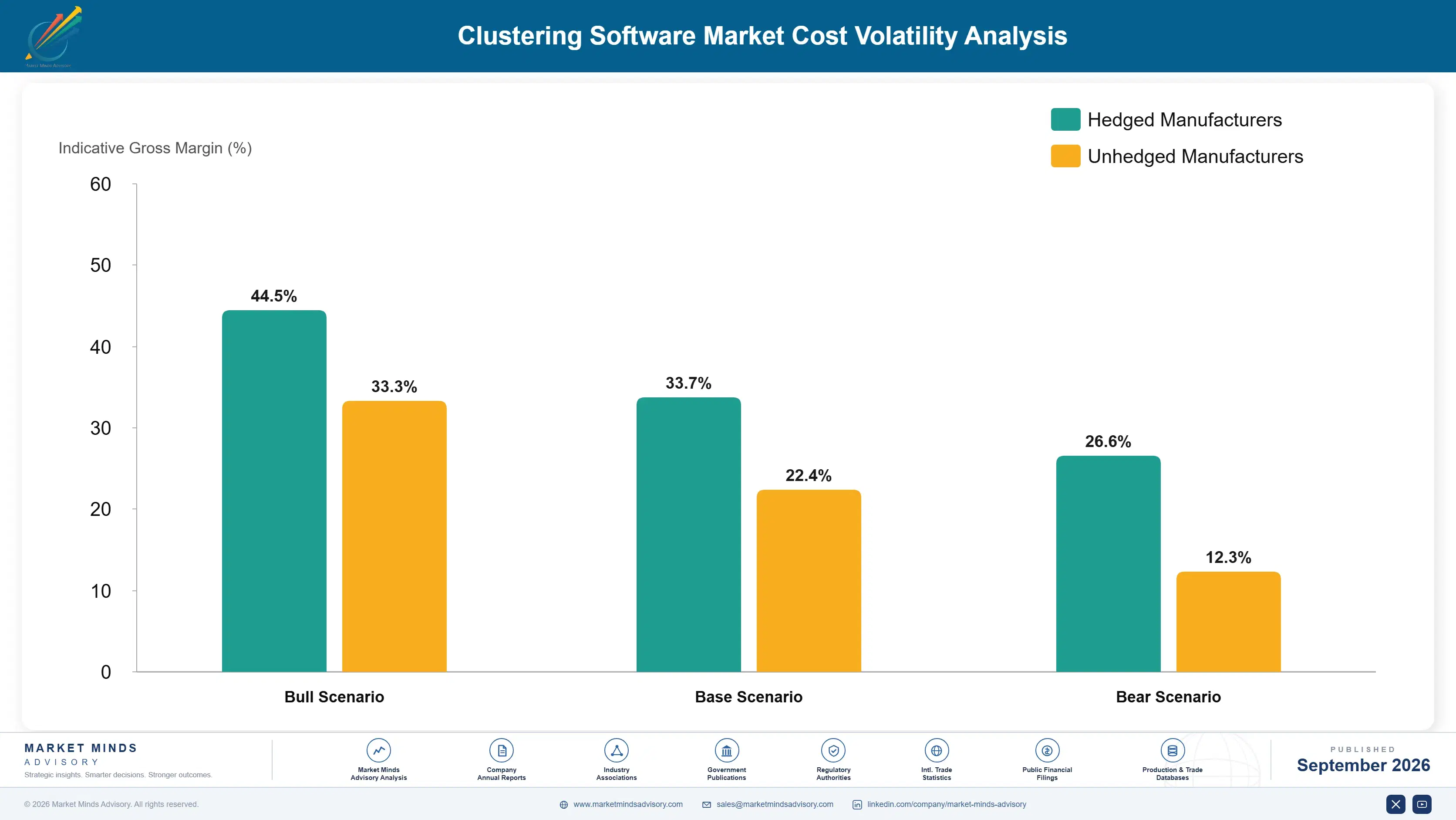 clustering-software-market-cost-volatility-analysis-1788415032975