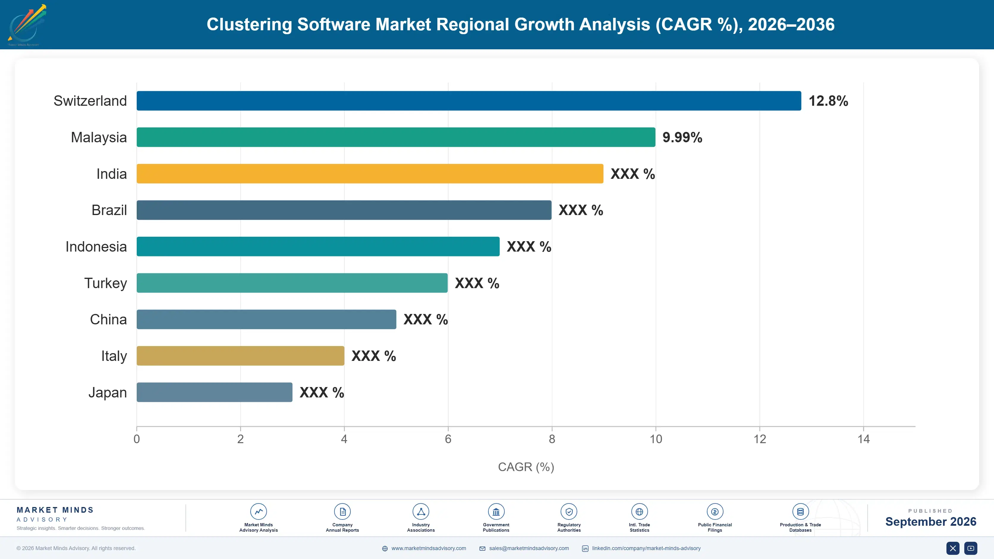clustering-software-market-country-cagr-analysis-1788415032259