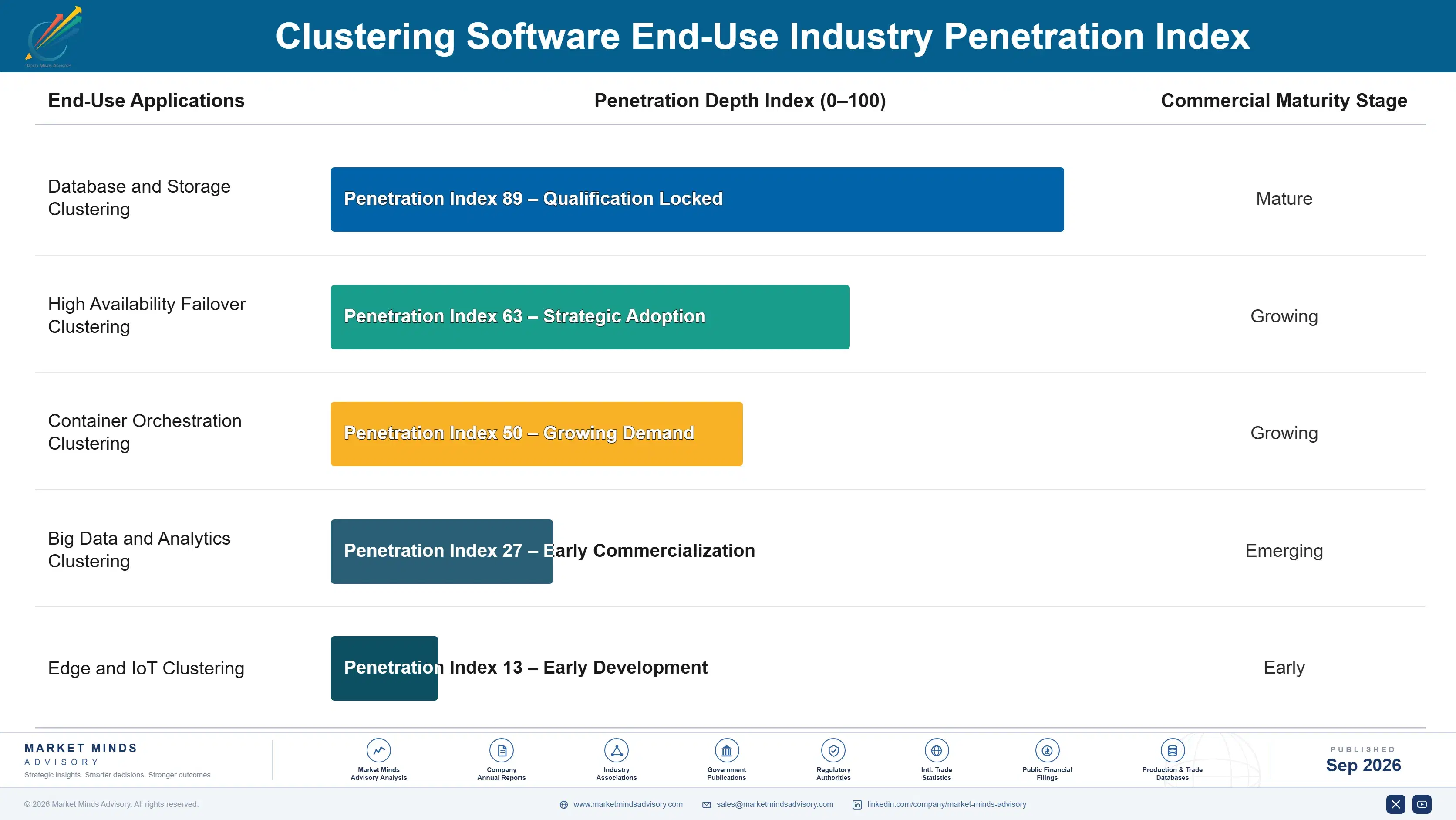 clustering-software-market-end-use-penetration-index-1788415033965