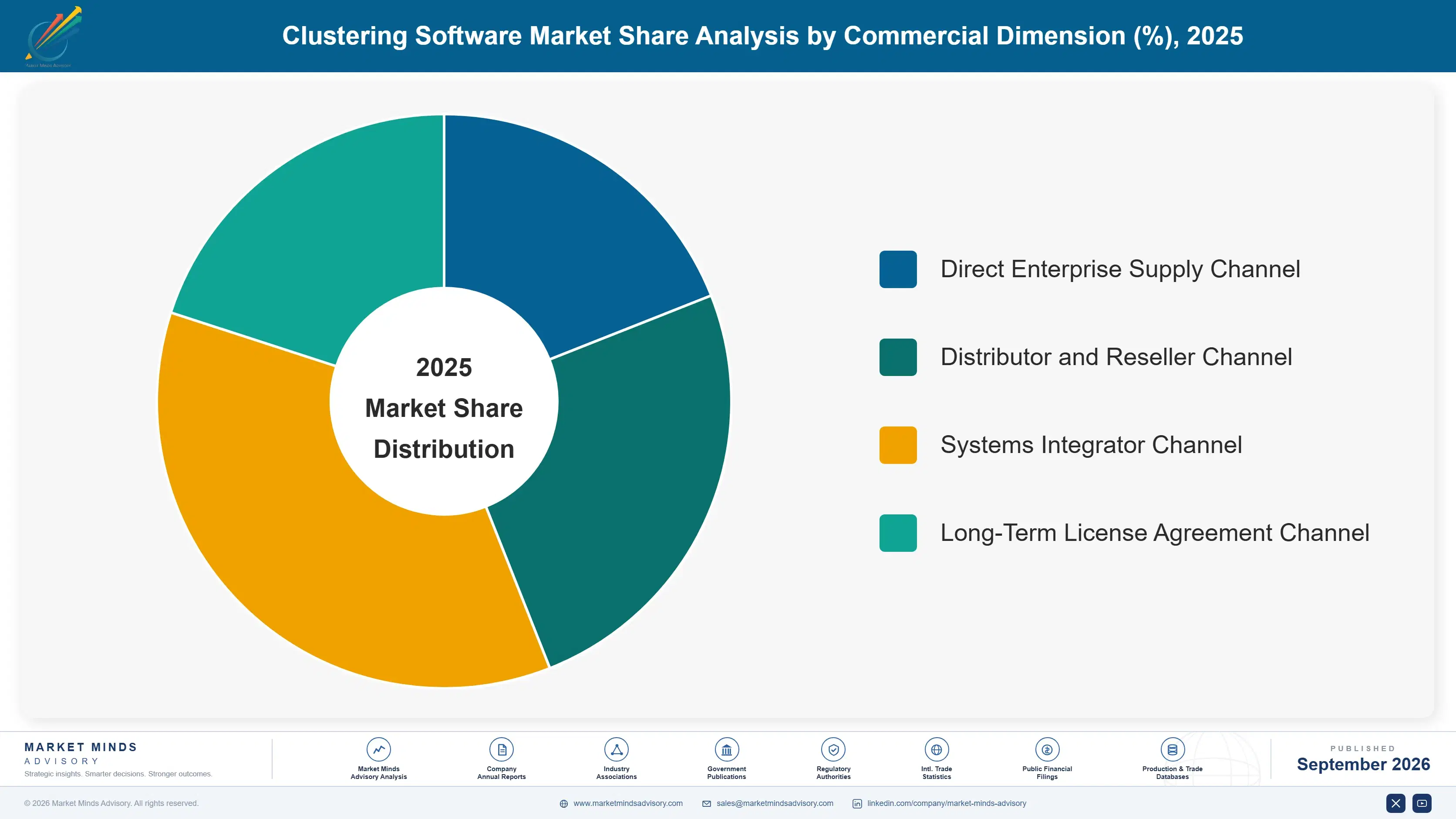 clustering-software-market-market-share-analysis-1788415031750