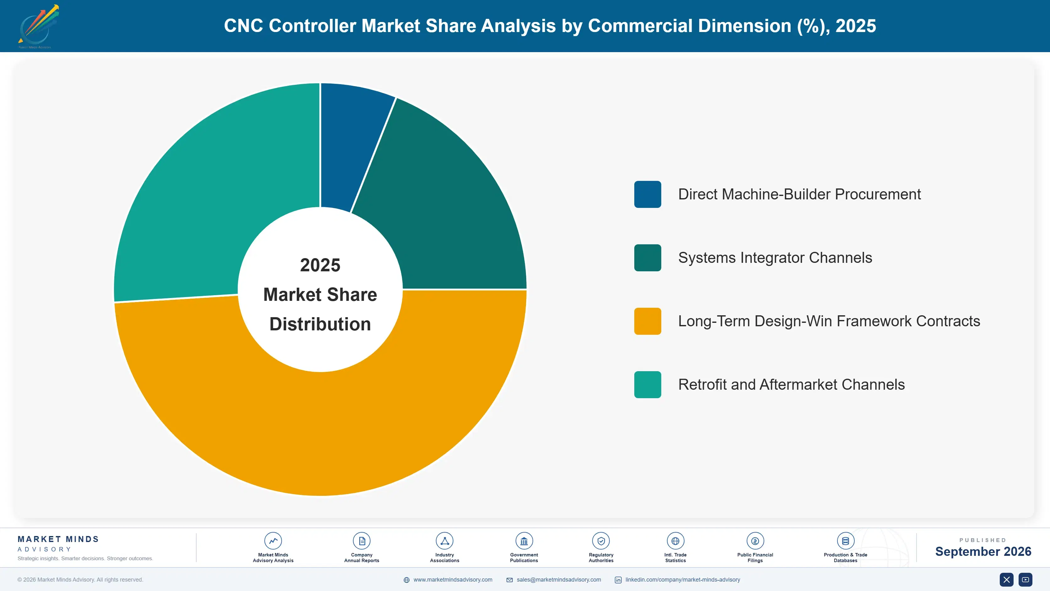 cnc-controller-market-market-share-analysis-1789990840158